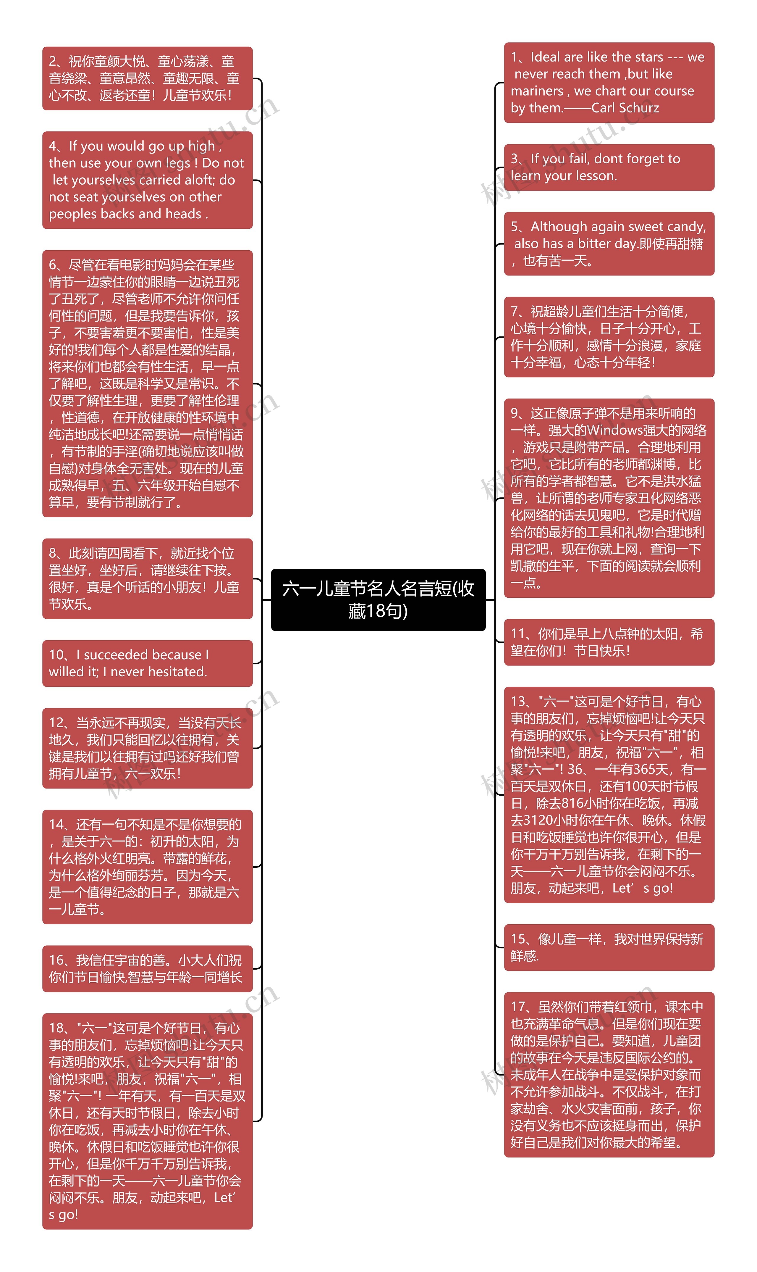 六一儿童节名人名言短(收藏18句)思维导图