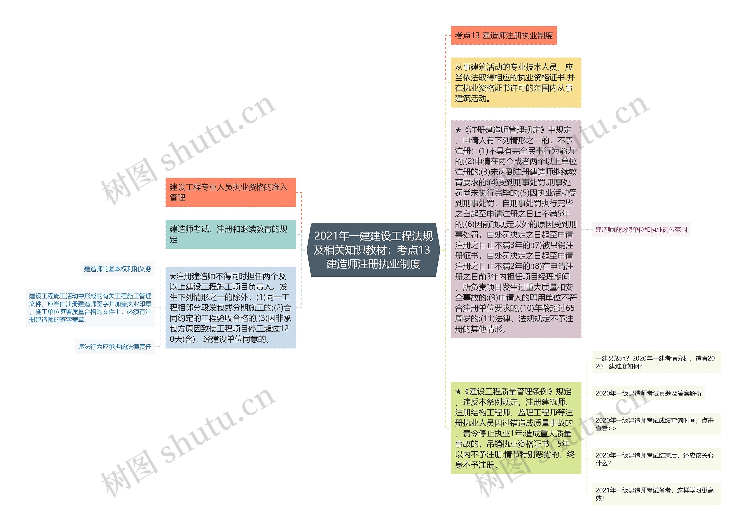 2021年一建建设工程法规及相关知识教材：考点13 建造师注册执业制度