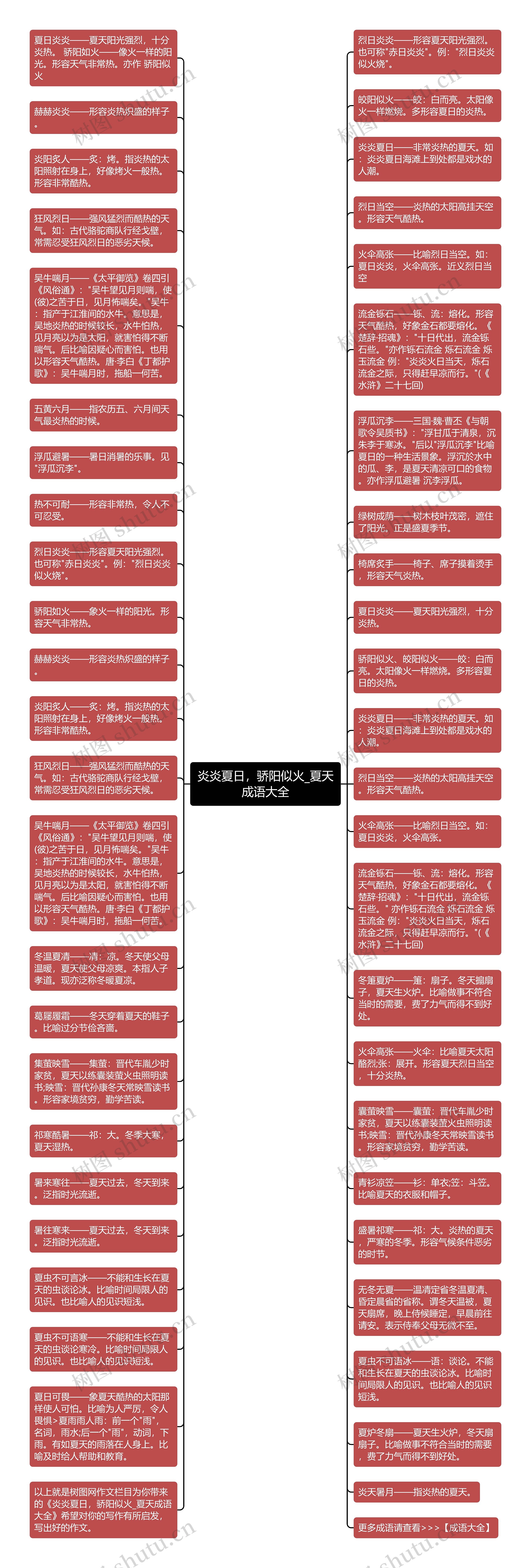 炎炎夏日，骄阳似火_夏天成语大全思维导图