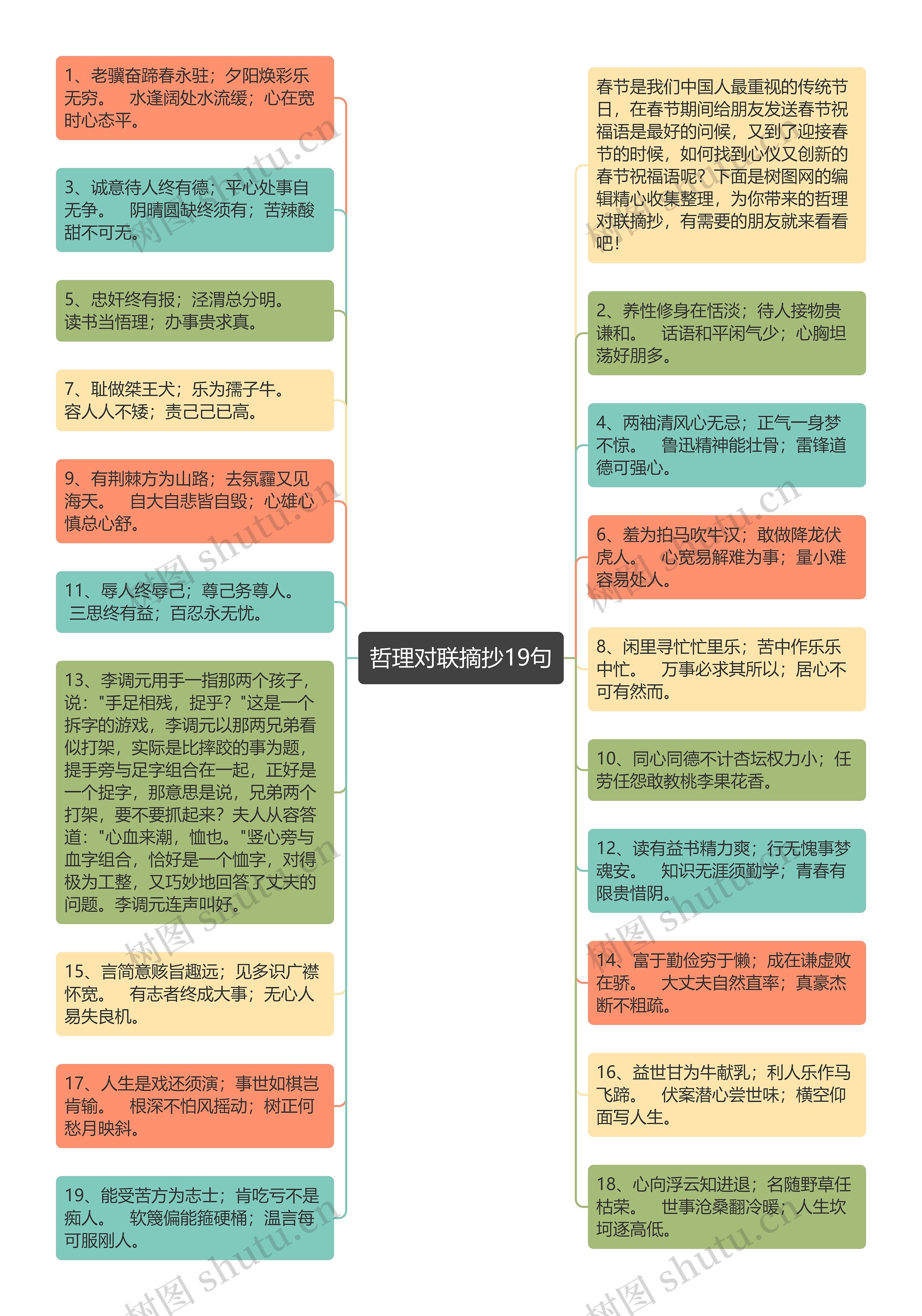 哲理对联摘抄19句