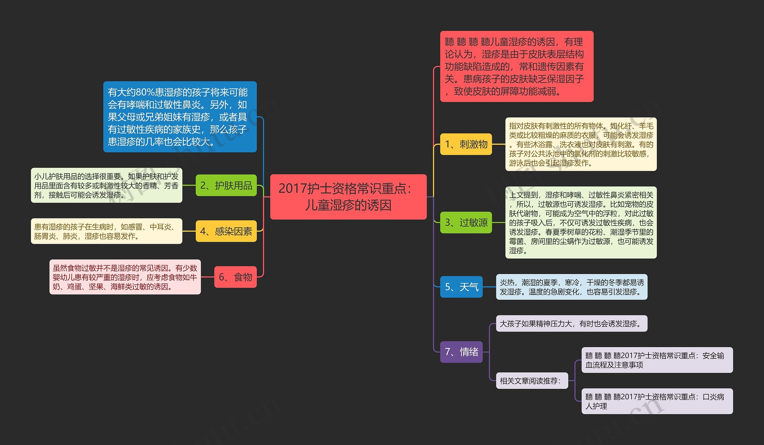 2017护士资格常识重点：儿童湿疹的诱因