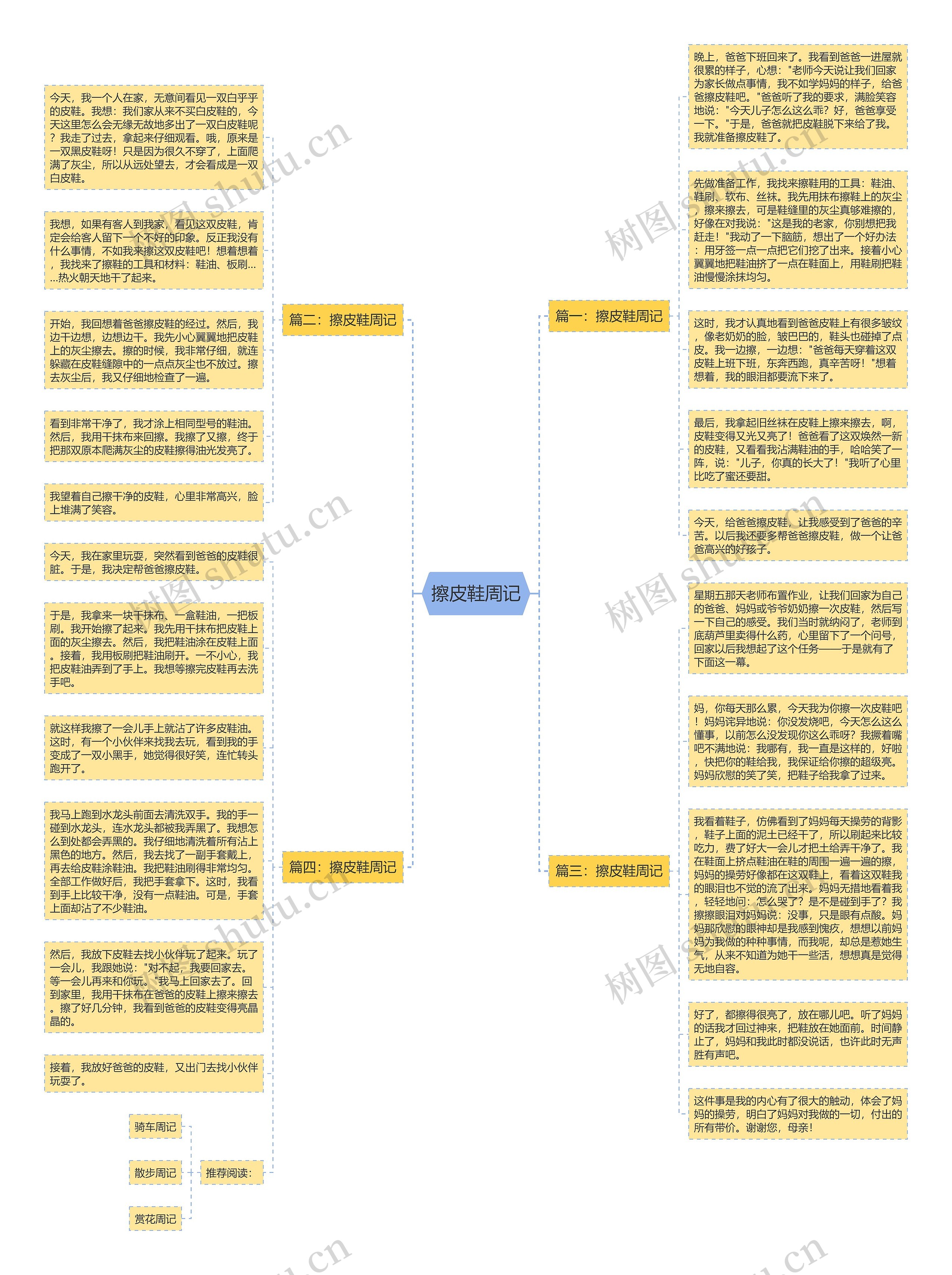 擦皮鞋周记思维导图