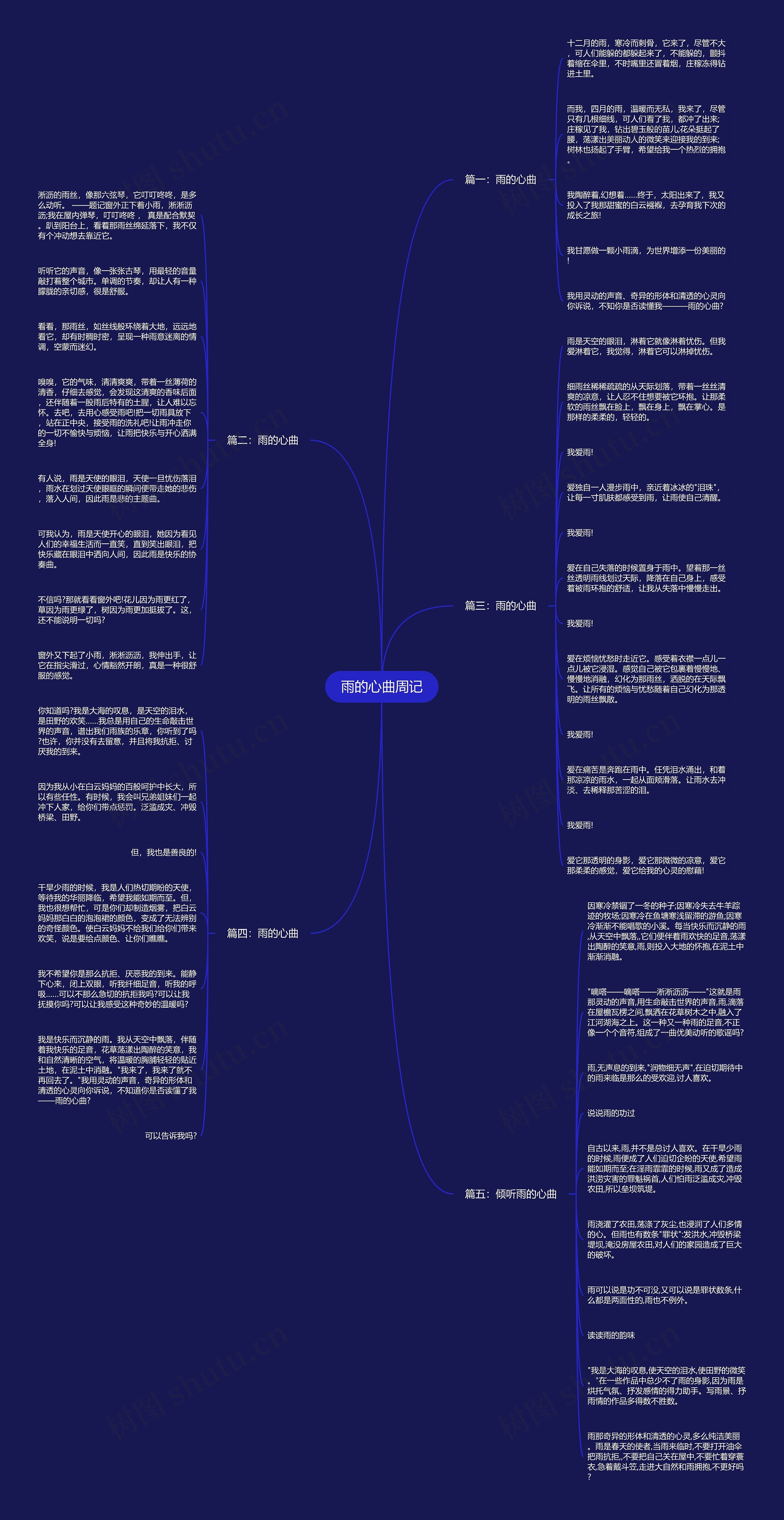 雨的心曲周记思维导图