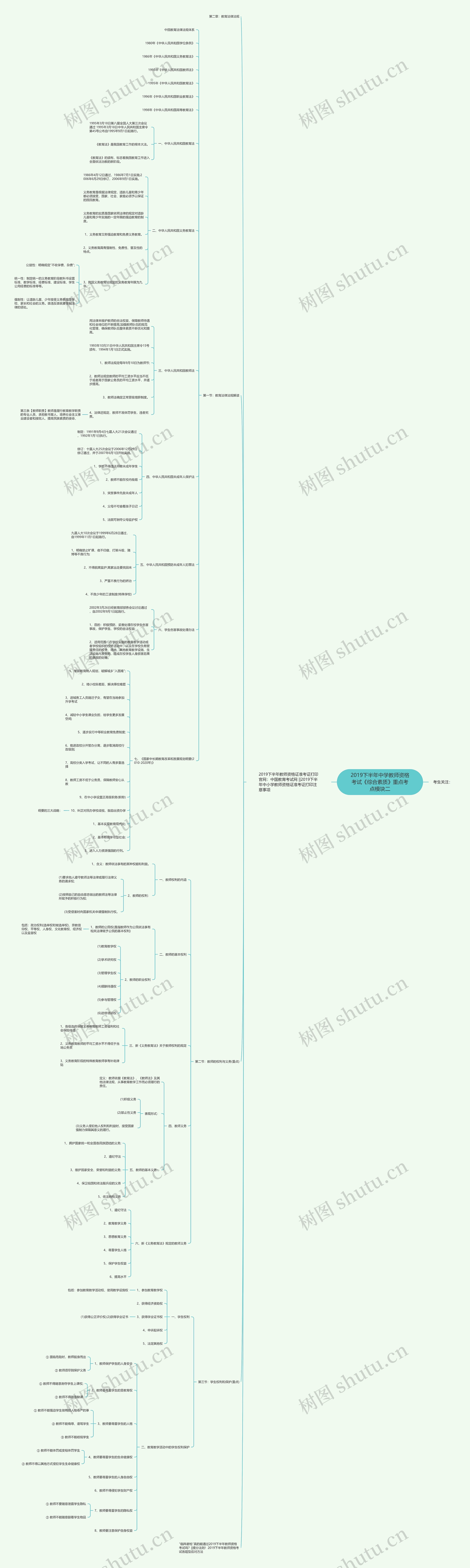 2019下半年中学教师资格考试《综合素质》重点考点模块二 2019下半年中学教师资格考试《综合素质》重点考点模块二