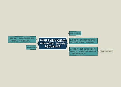 2019护士资格考试消化系统知识点详解：腹外疝的分类及临床表现