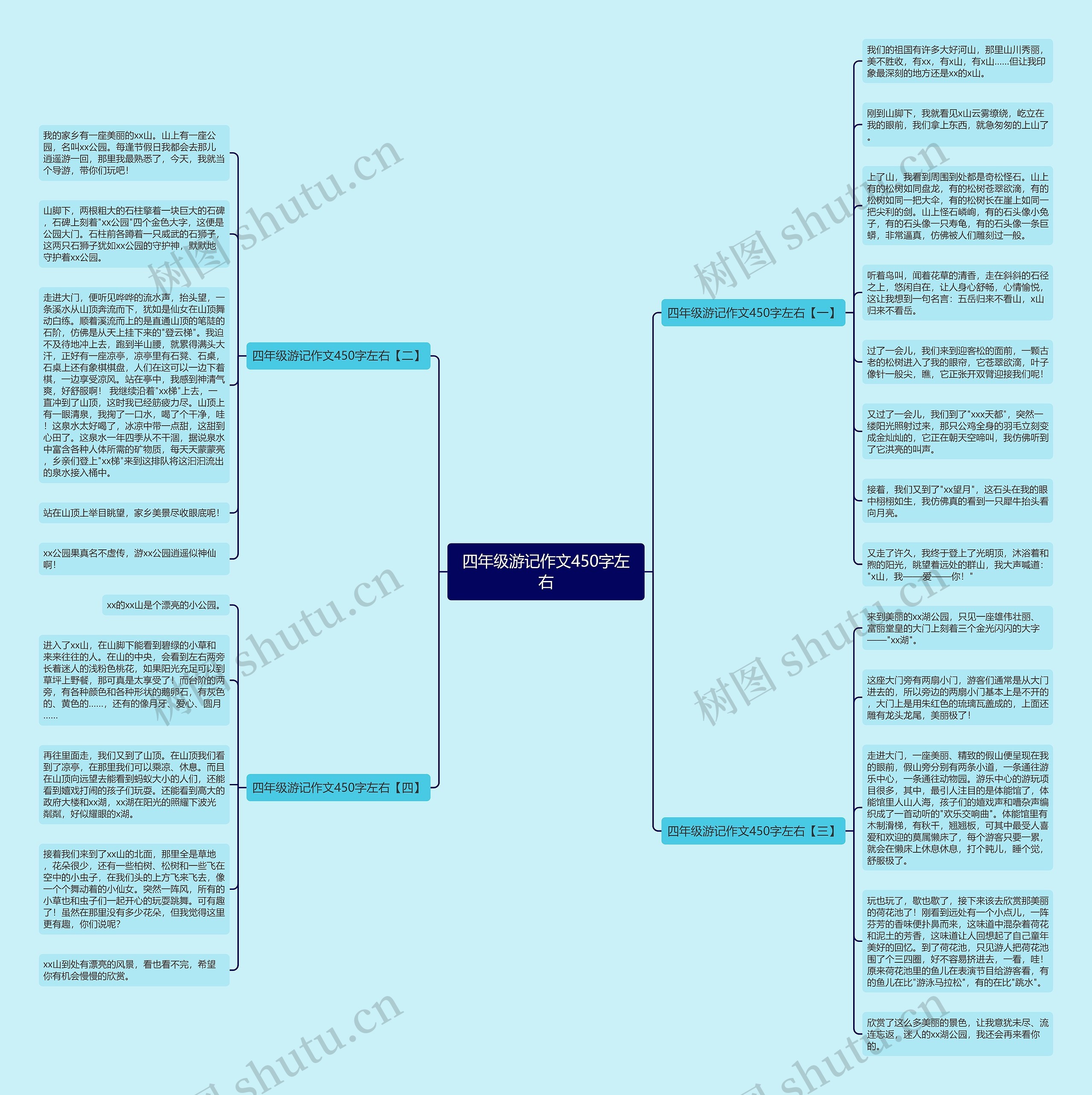 四年级游记作文450字左右思维导图