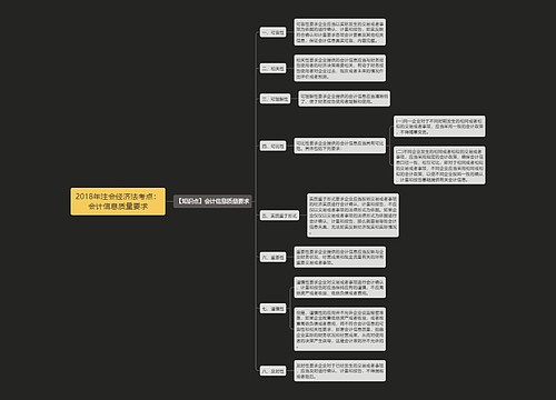 2018年注会经济法考点：会计信息质量要求