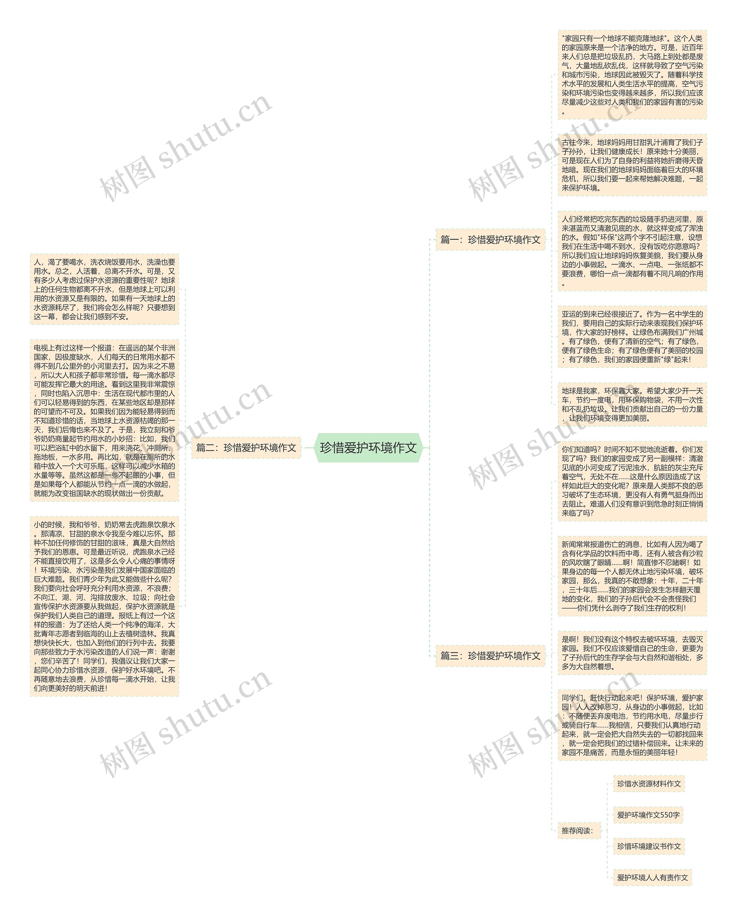 珍惜爱护环境作文思维导图
