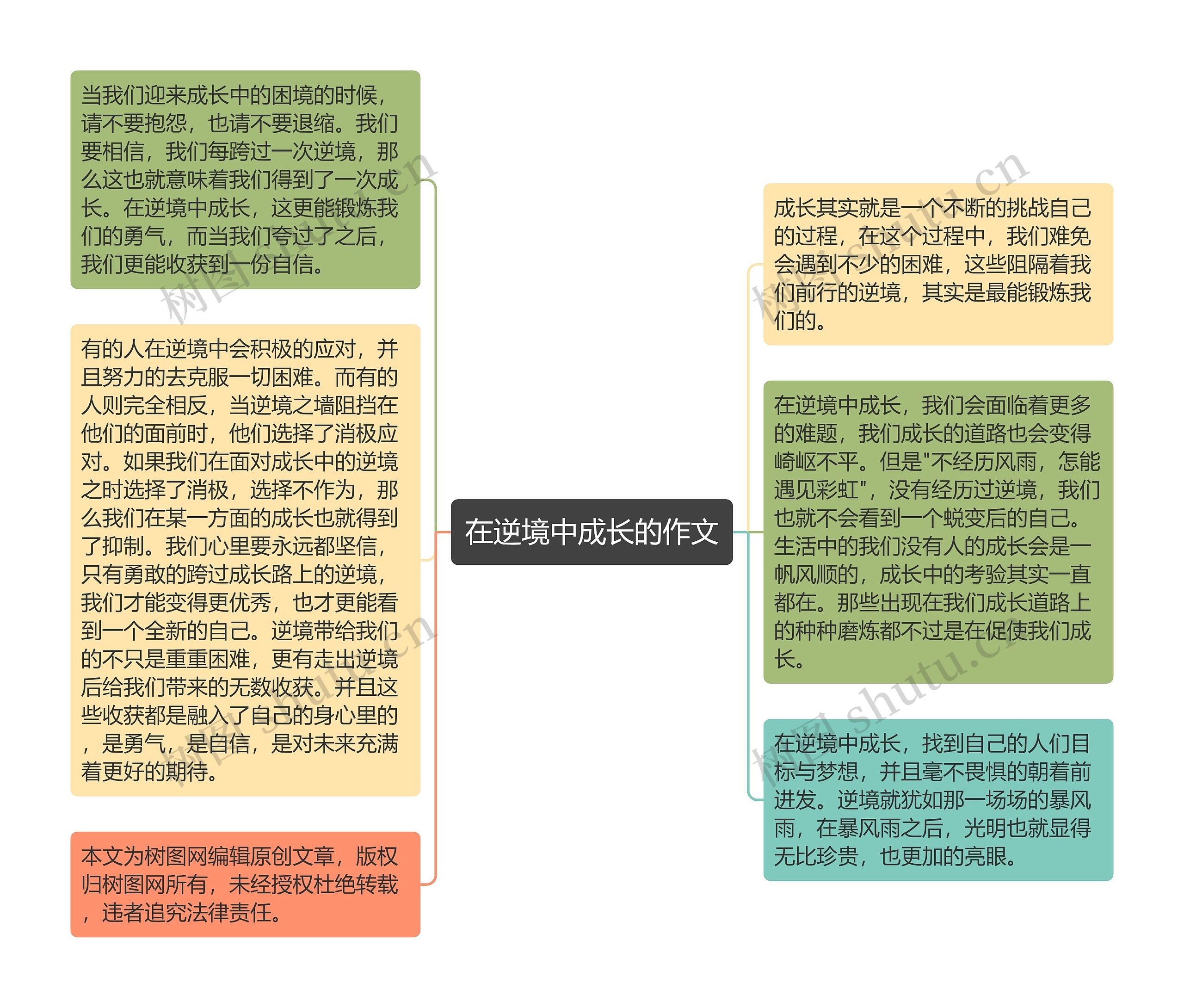 在逆境中成长的作文思维导图