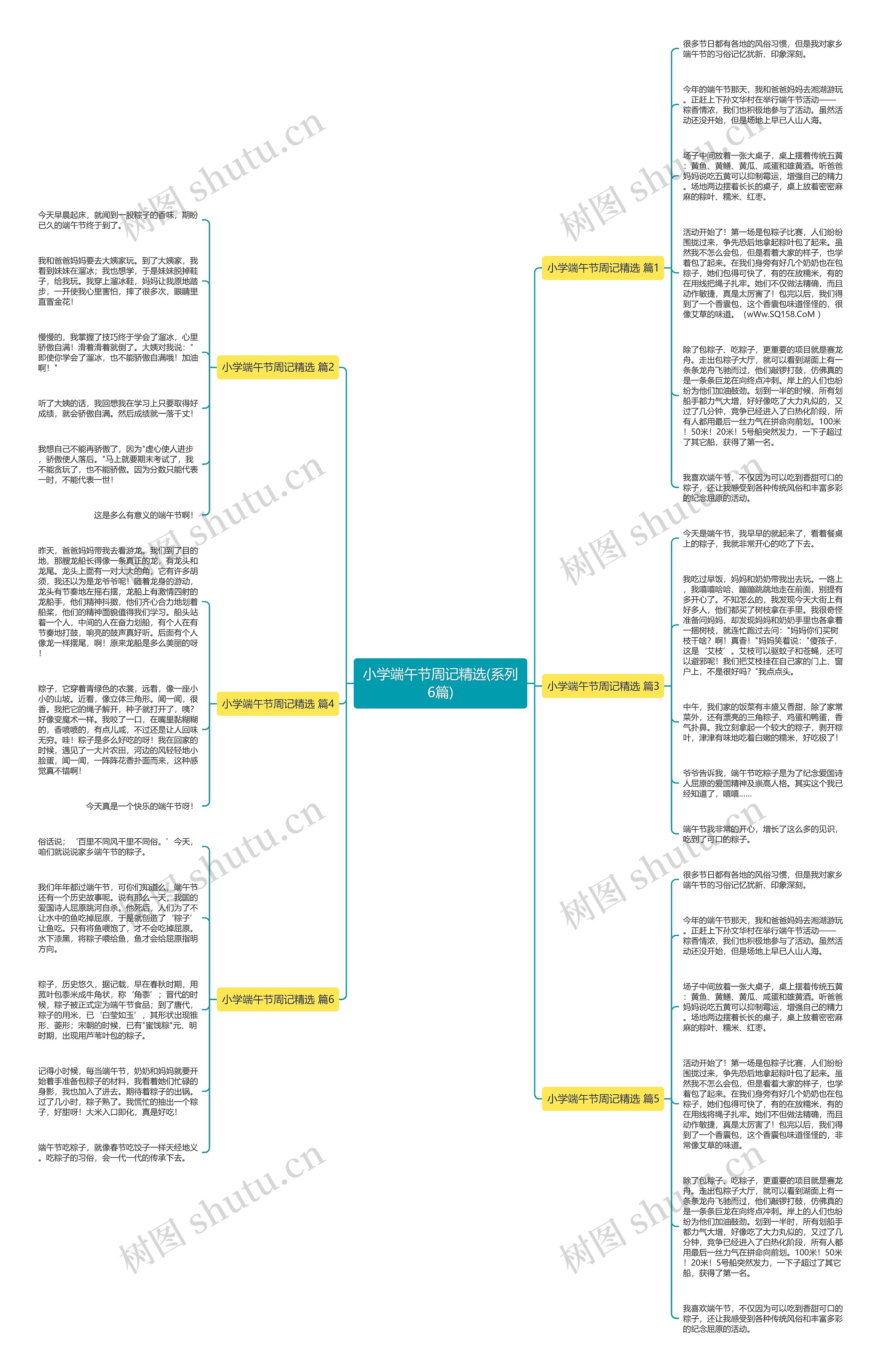 小学端午节周记精选(系列6篇)思维导图