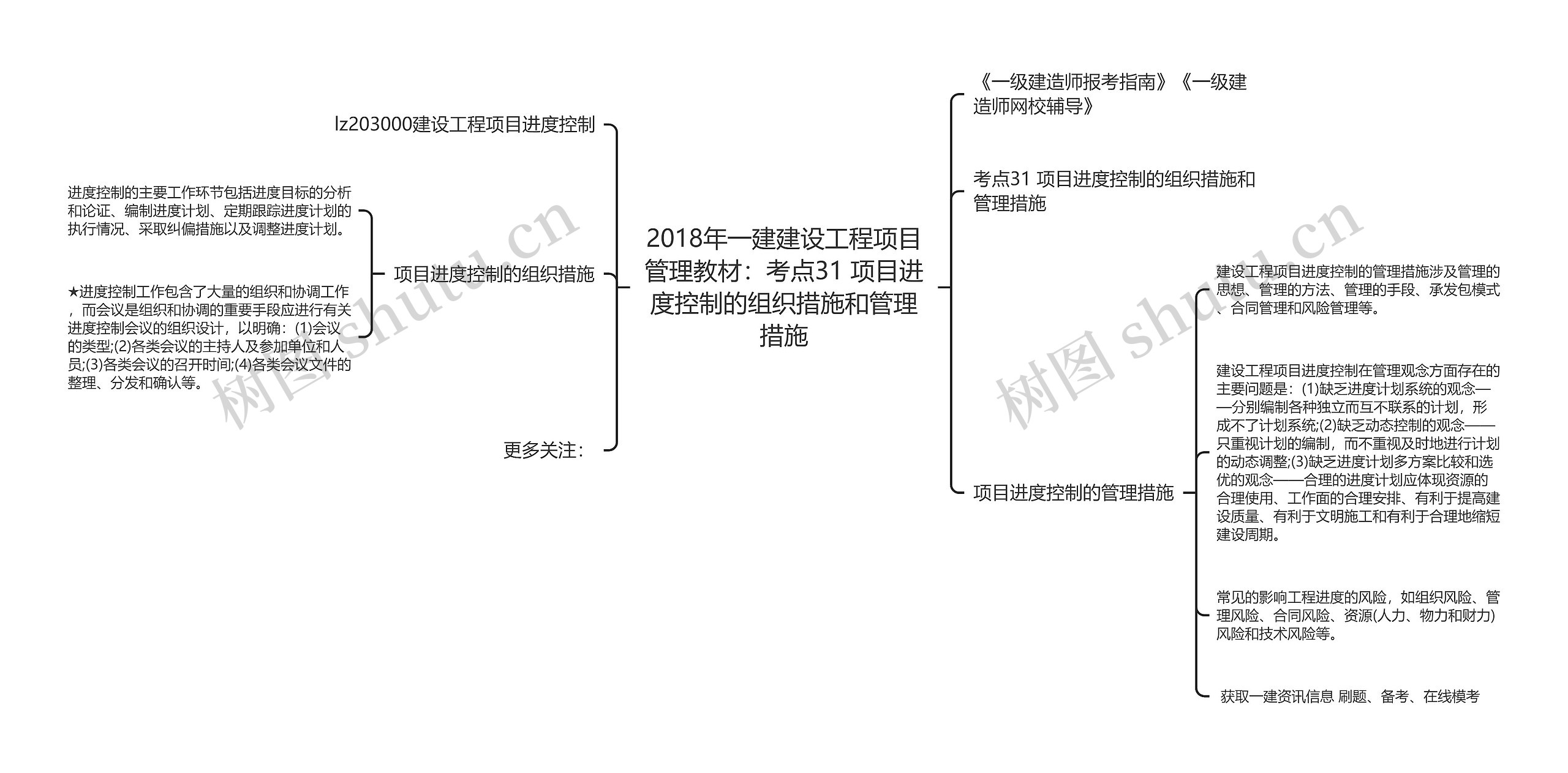 2018年一建建设工程项目管理教材：考点31 项目进度控制的组织措施和管理措施思维导图