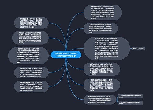 如何更好地制定2016年护士资格考试的学习计划