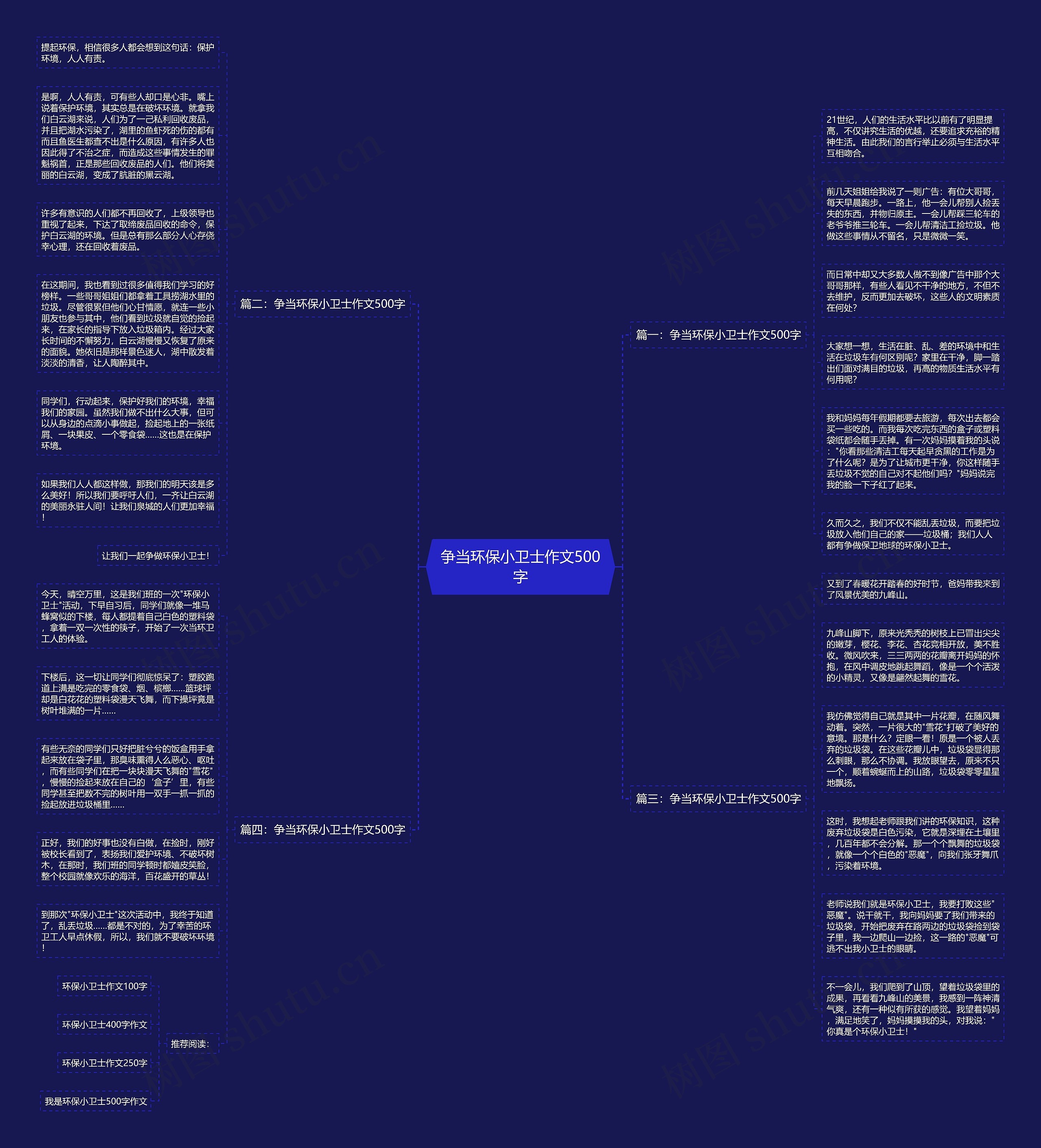 争当环保小卫士作文500字思维导图