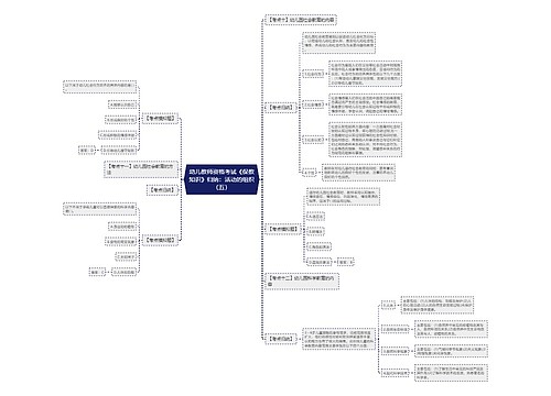 幼儿教师资格考试《保教知识》归纳:活动的组织(五) 幼儿教师资格考试《保教知识》归纳:活动的组织(五)