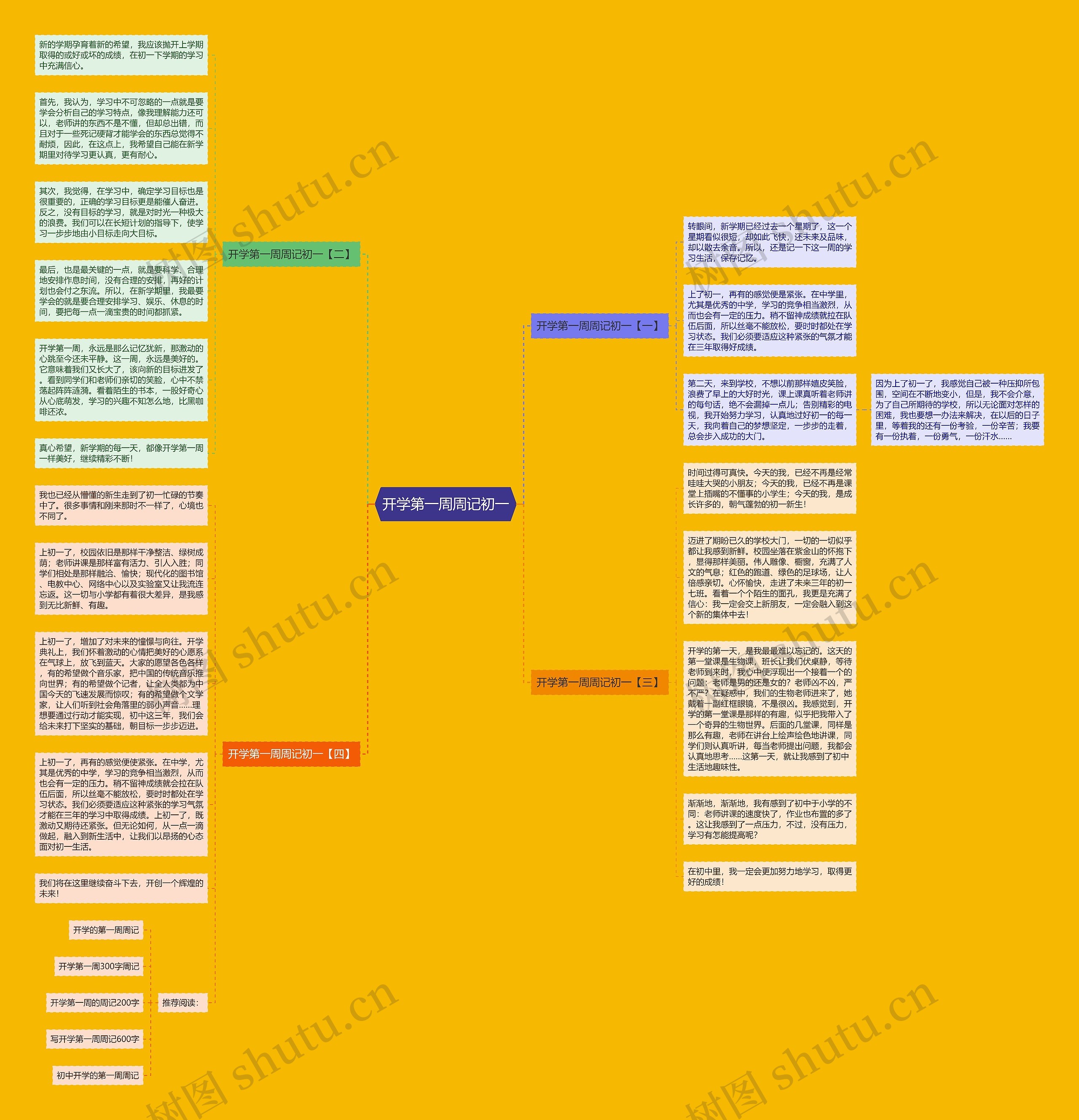 开学第一周周记初一思维导图高清图 开学第一周周记初一思维导图