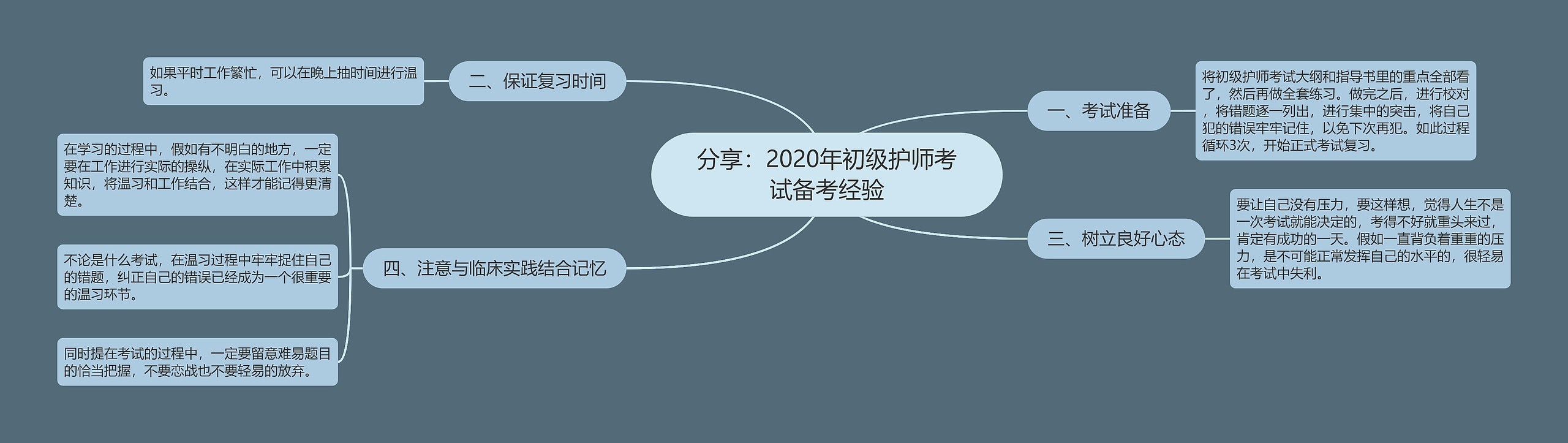 分享：2020年初级护师考试备考经验