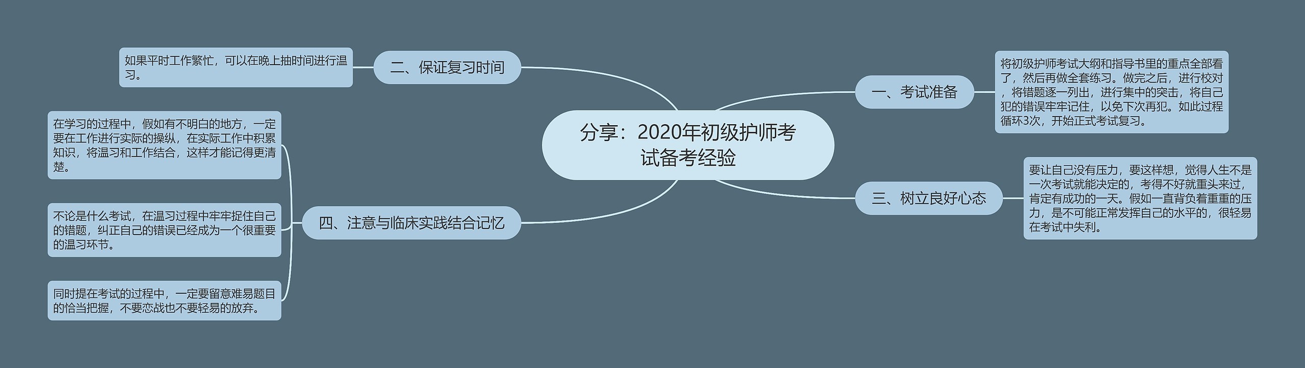 分享：2020年初级护师考试备考经验思维导图