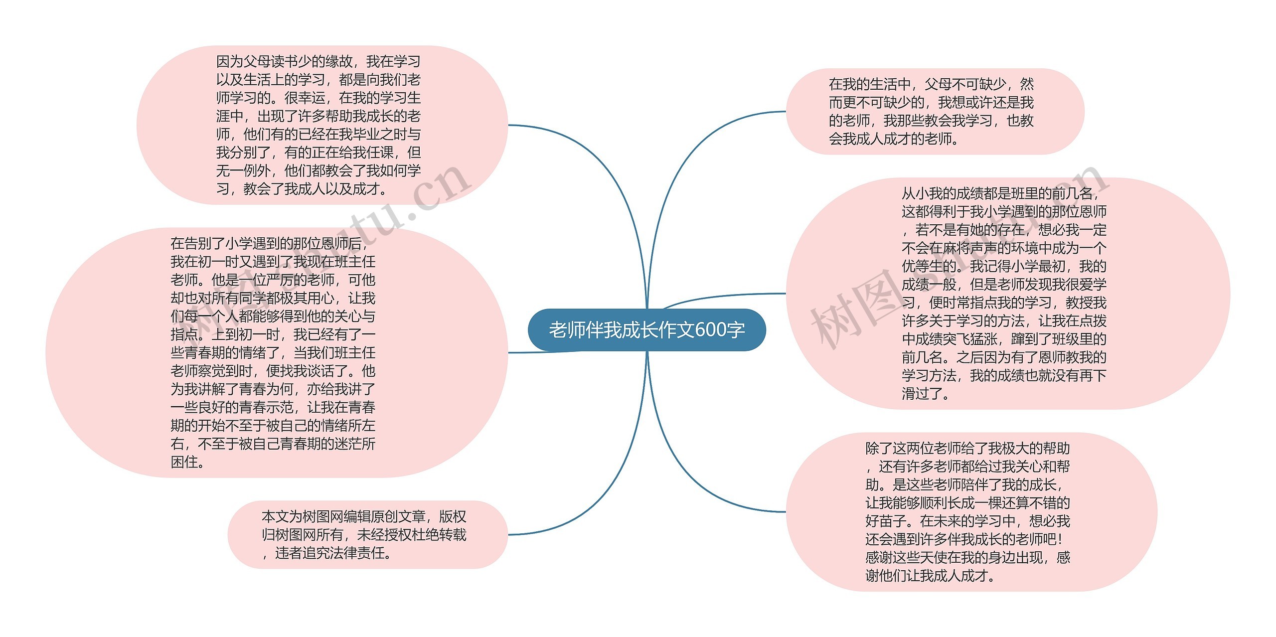 老师伴我成长作文600字思维导图