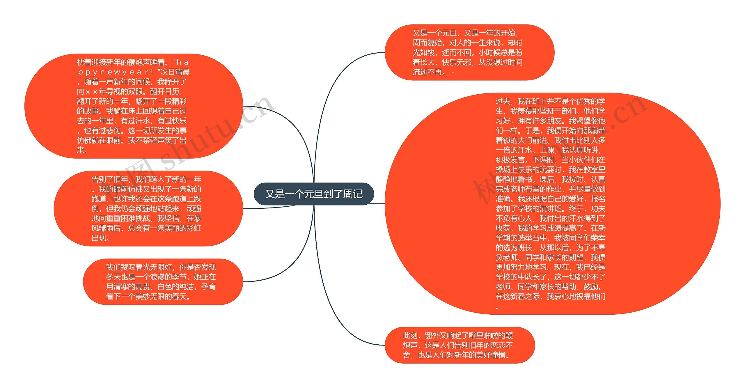 又是一个元旦到了周记思维导图