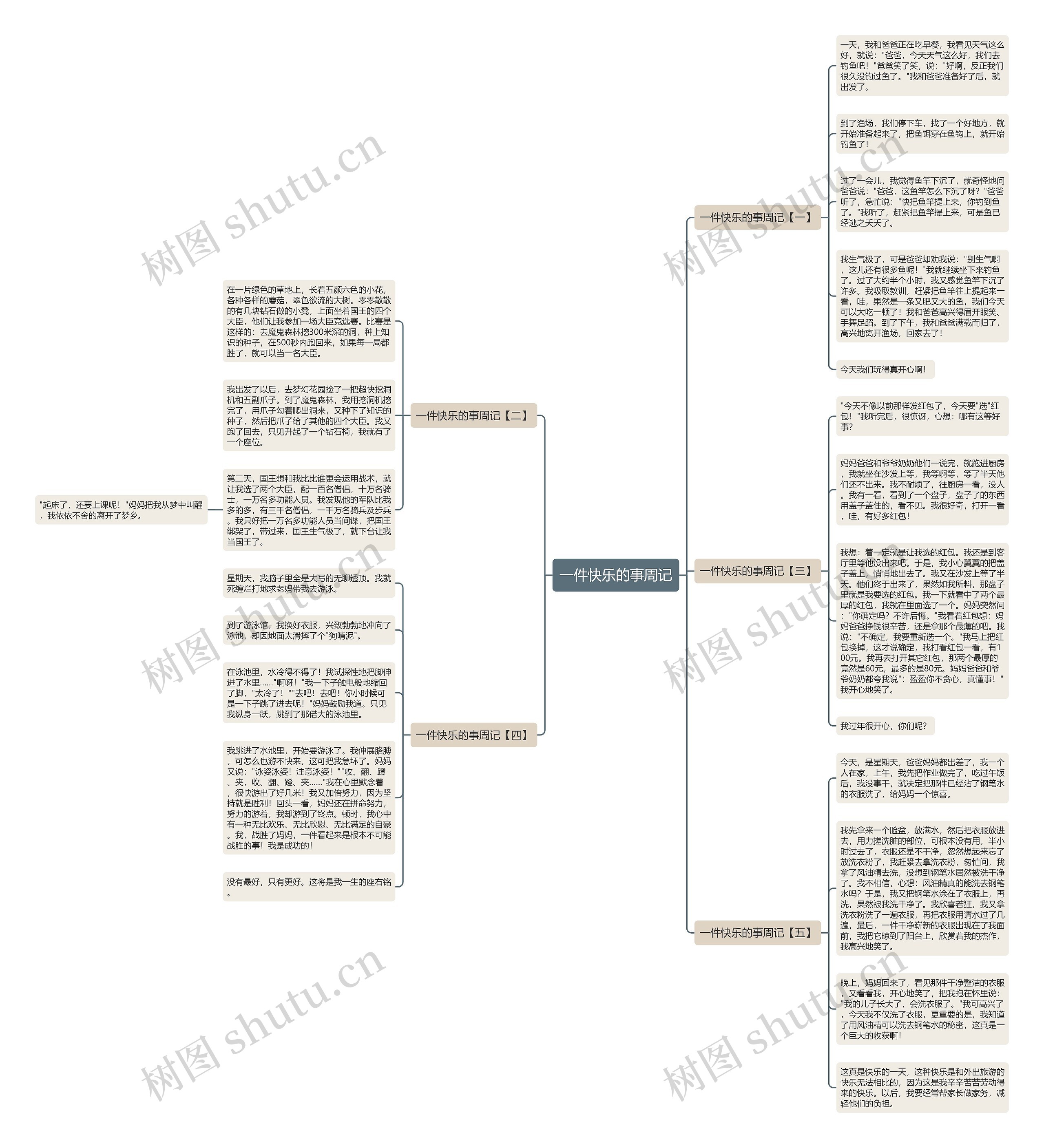 一件快乐的事周记思维导图