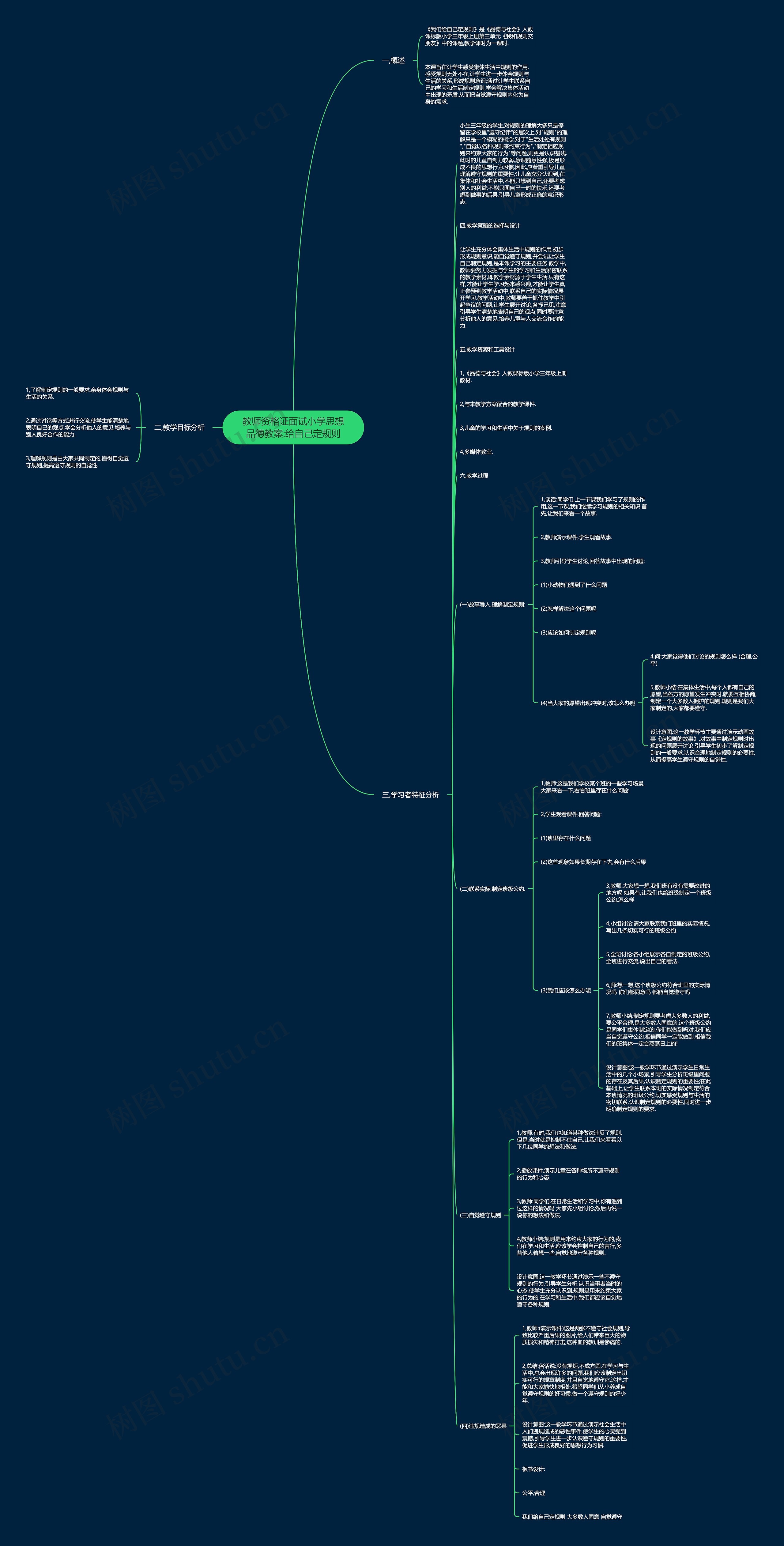 教师资格证面试小学思想品德教案:给自己定规则思维导图