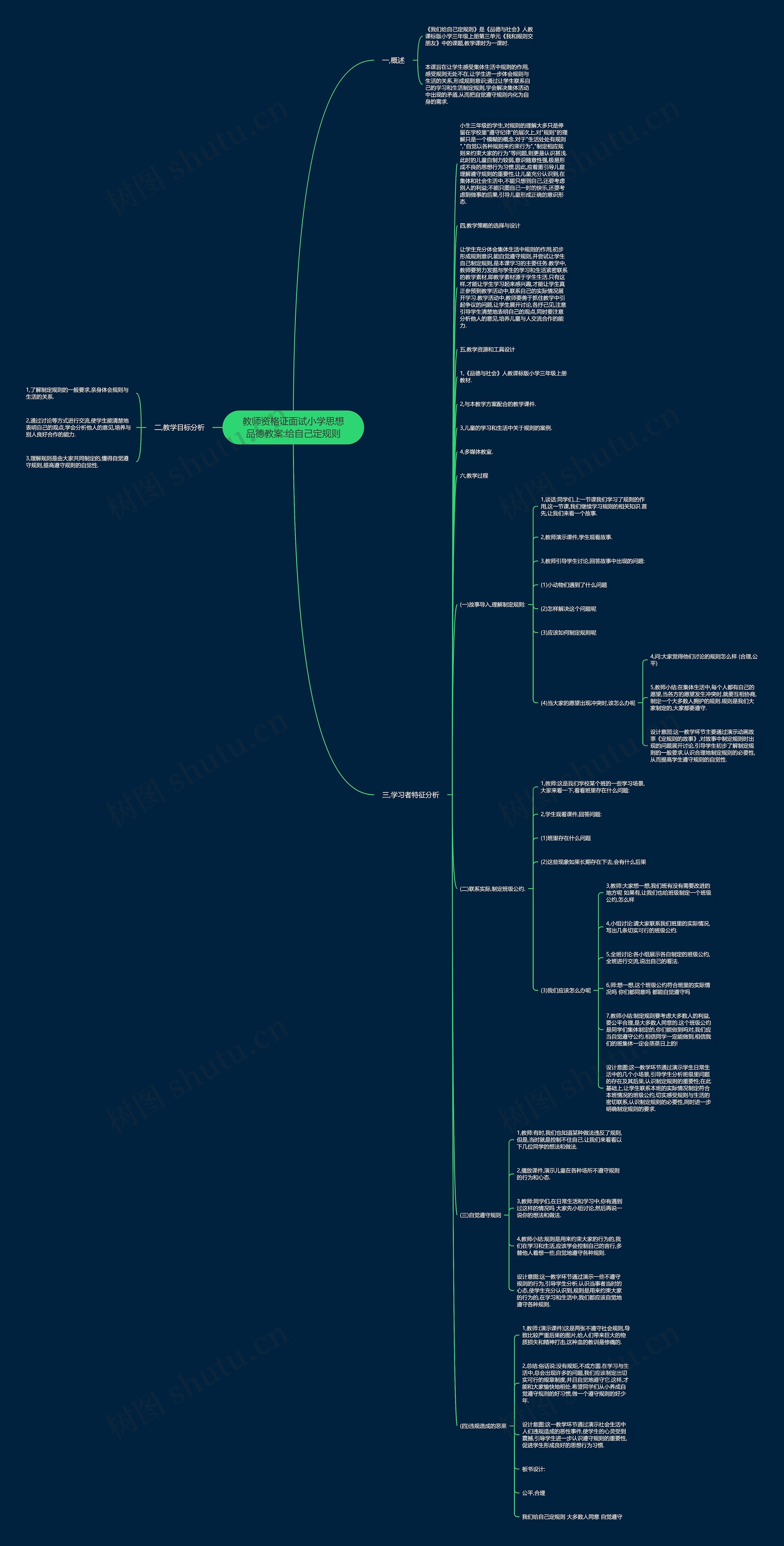 教师资格证面试小学思想品德教案:给自己定规则 教师资格证面试小学思想品德教案:给自己定规则