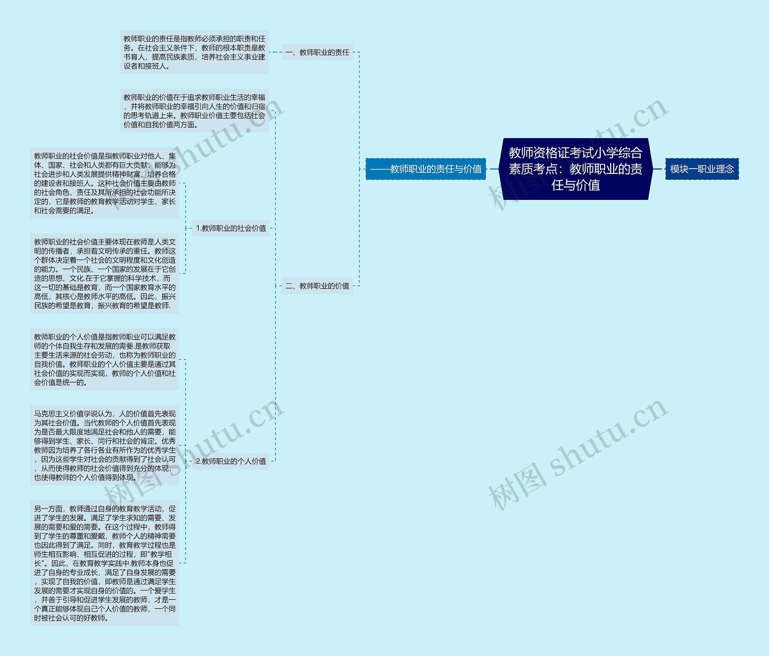 教师资格证考试小学综合素质考点：教师职业的责任与价值