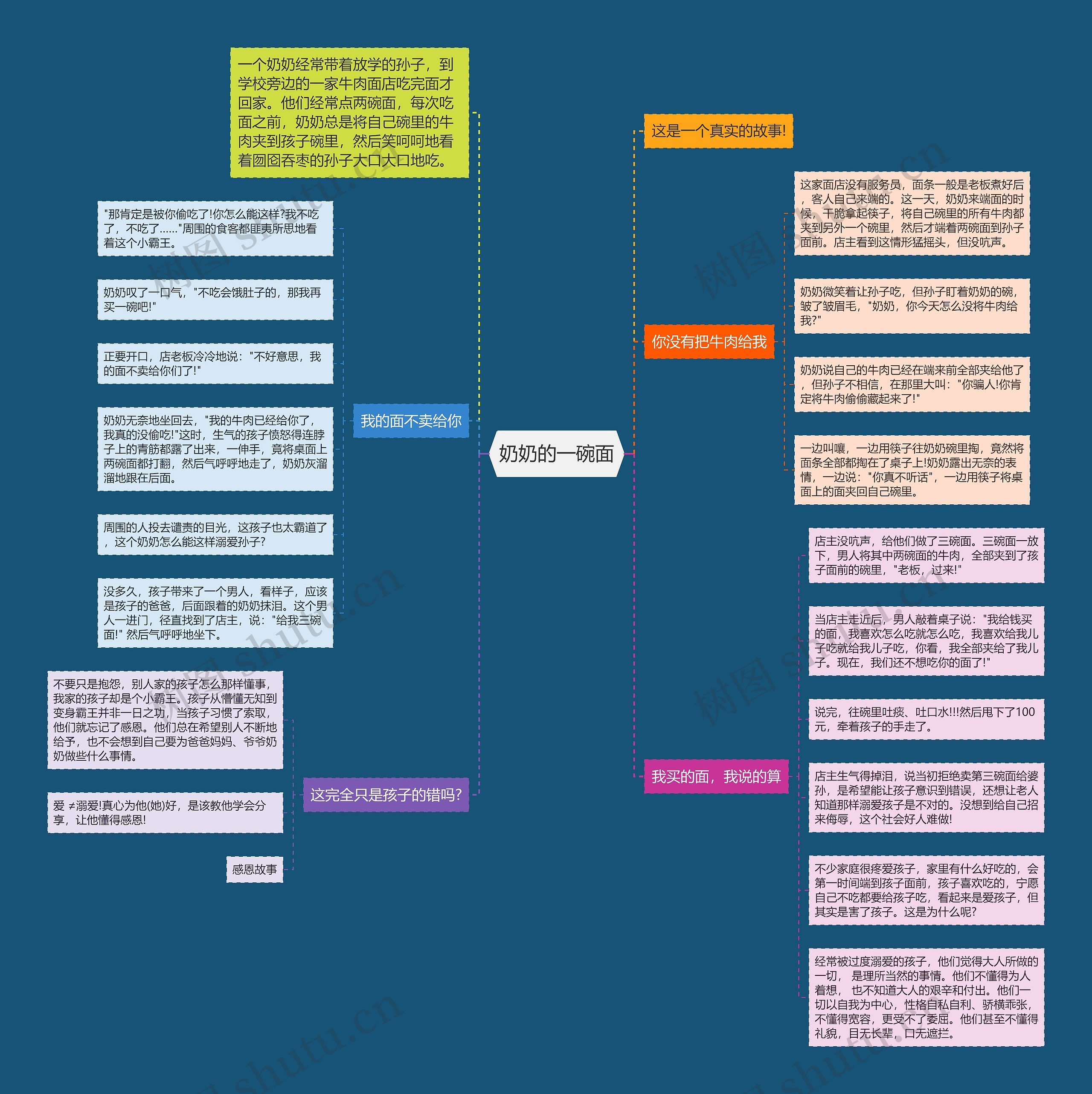 奶奶的一碗面思维导图