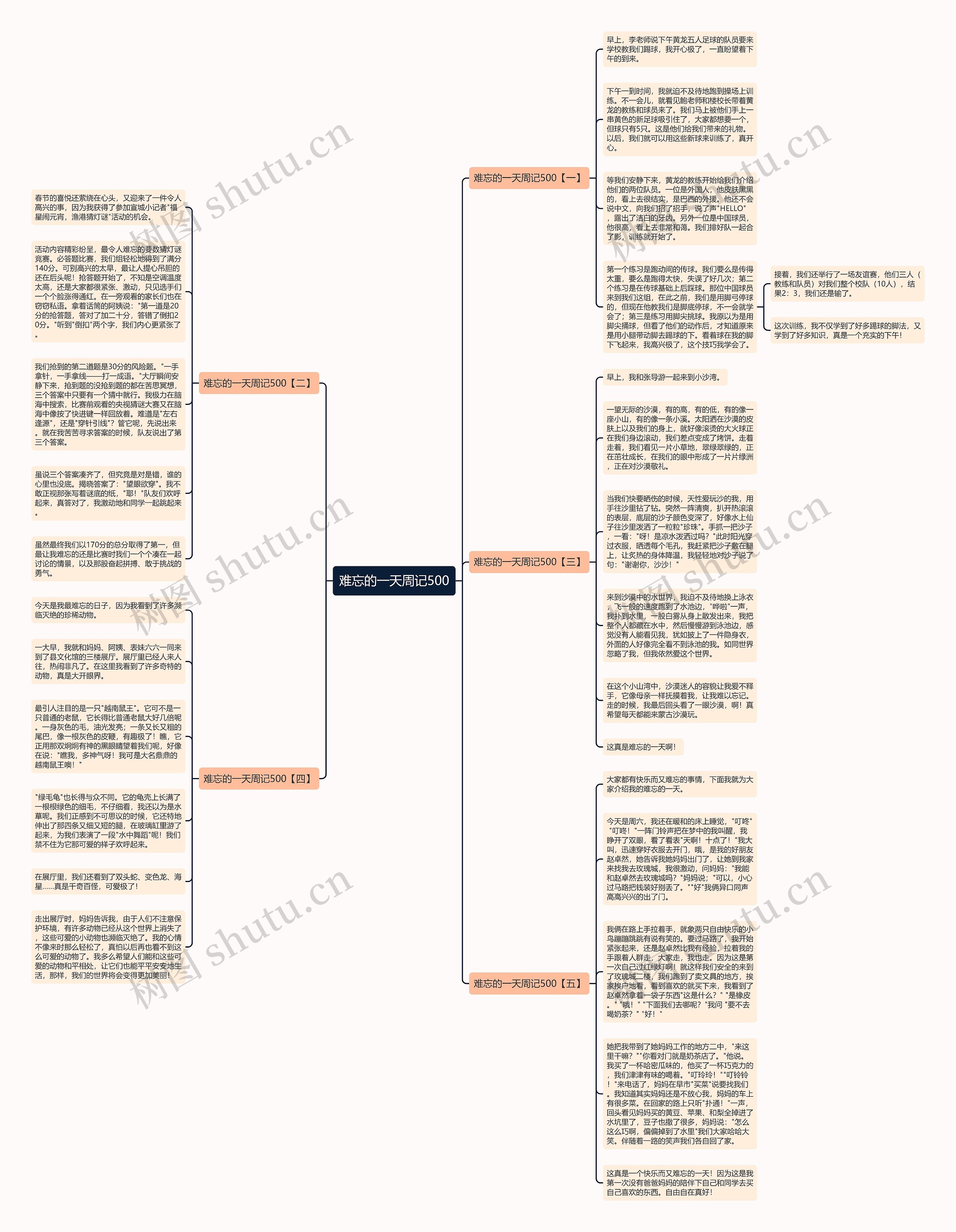 难忘的一天周记500思维导图