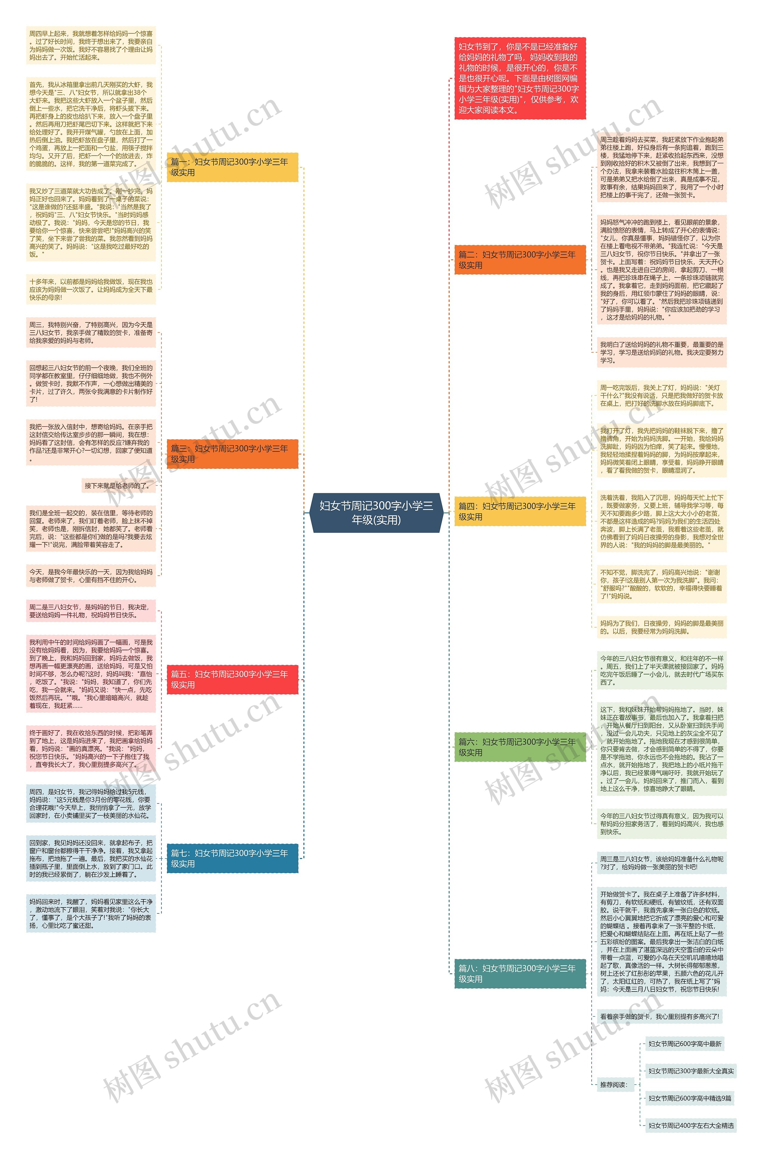 妇女节周记300字小学三年级(实用)思维导图