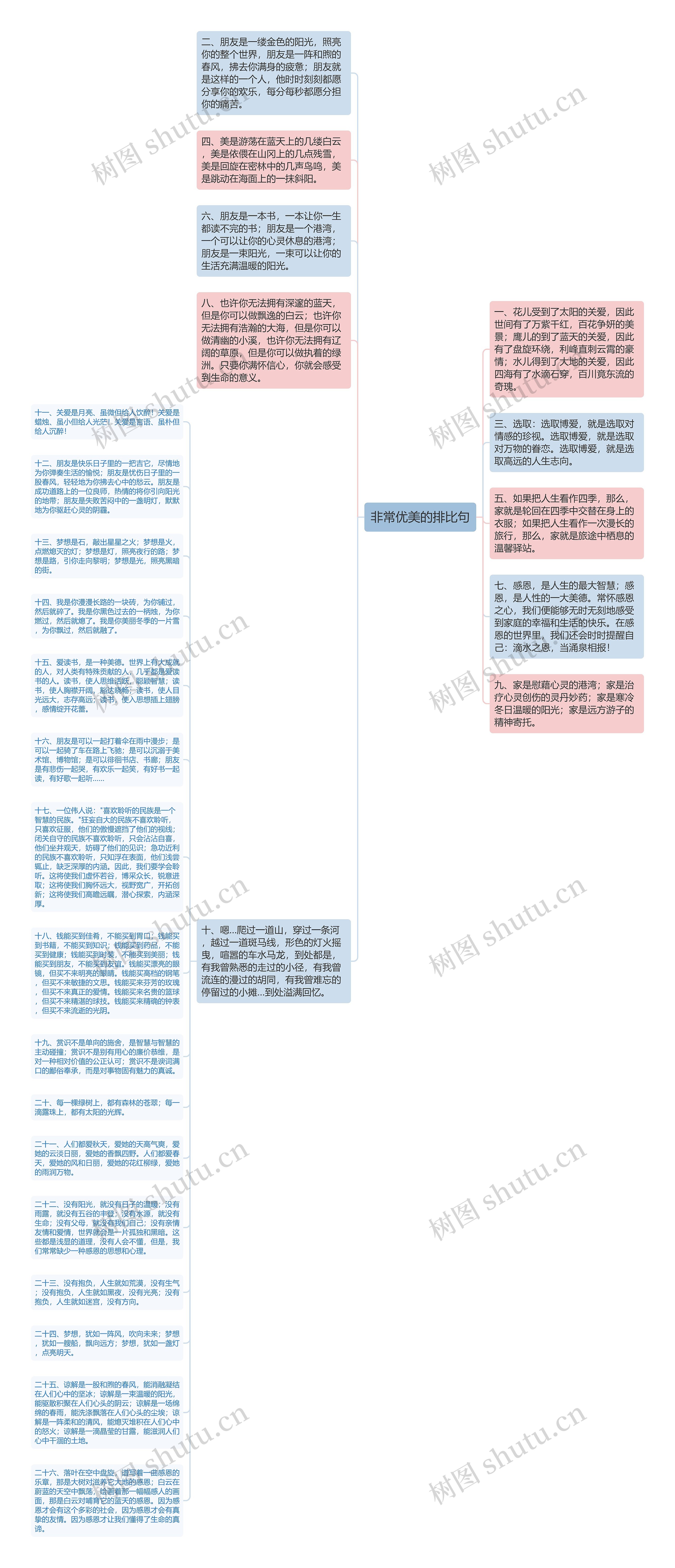 非常优美的排比句思维导图