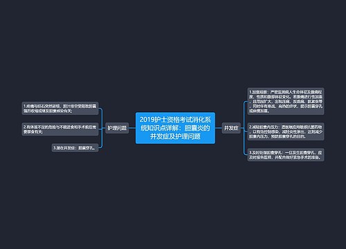 2019护士资格考试消化系统知识点详解：胆囊炎的并发症及护理问题