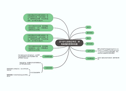 2016护士资格证考试：呼吸衰竭的表现和检查