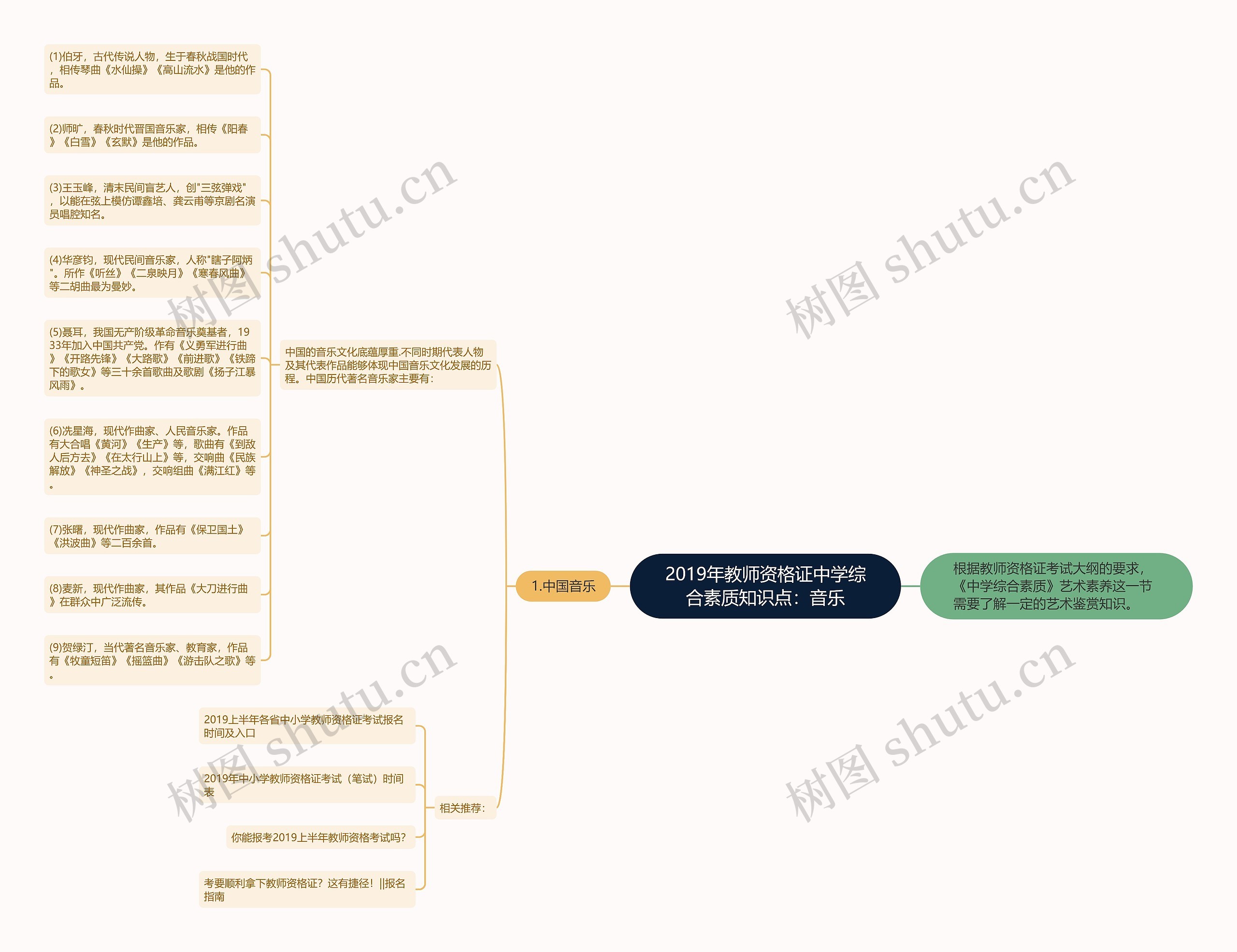 2019年教师资格证中学综合素质知识点：音乐思维导图