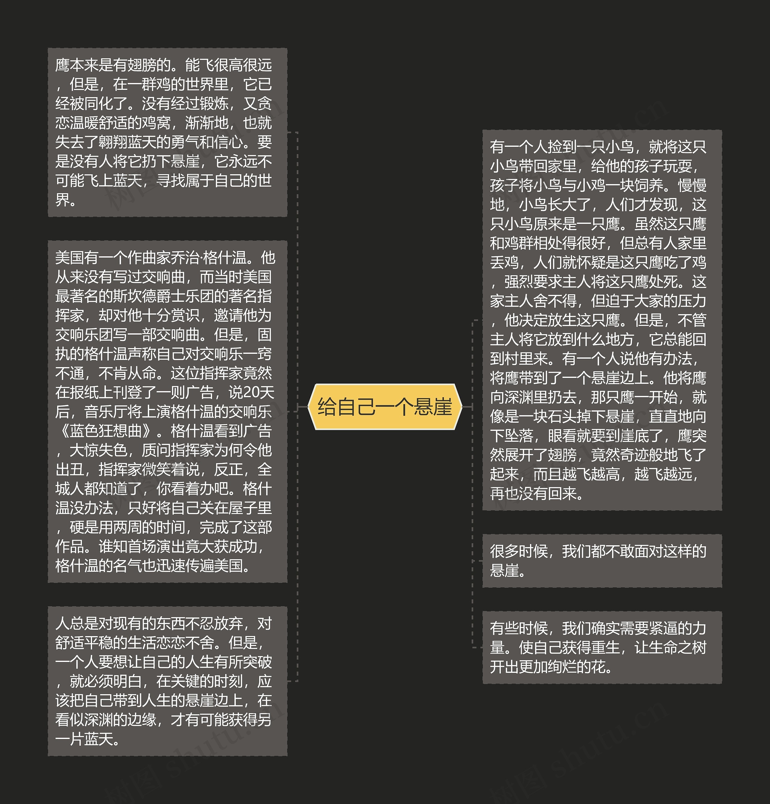 给自己一个悬崖思维导图