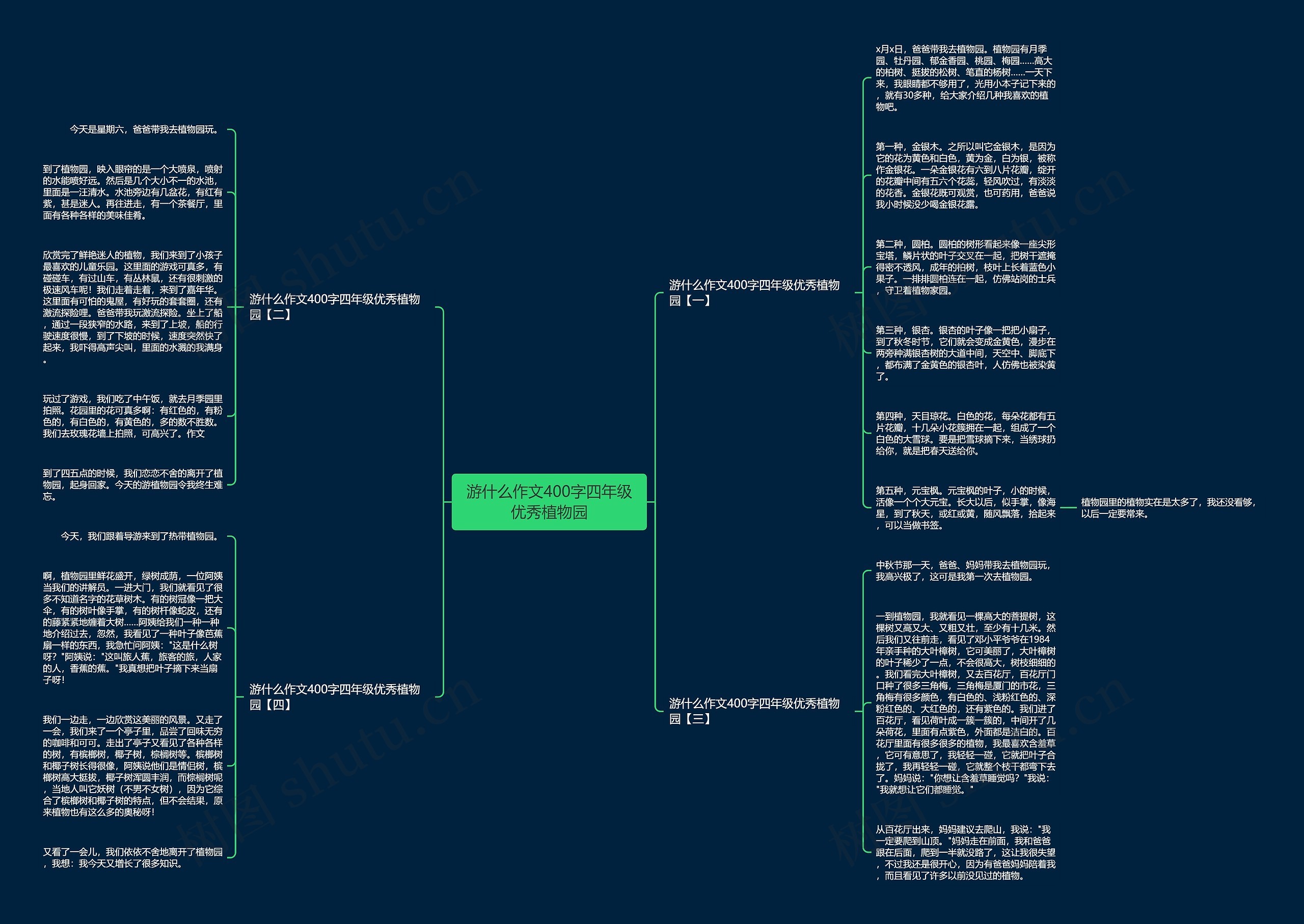 游什么作文400字四年级优秀植物园思维导图