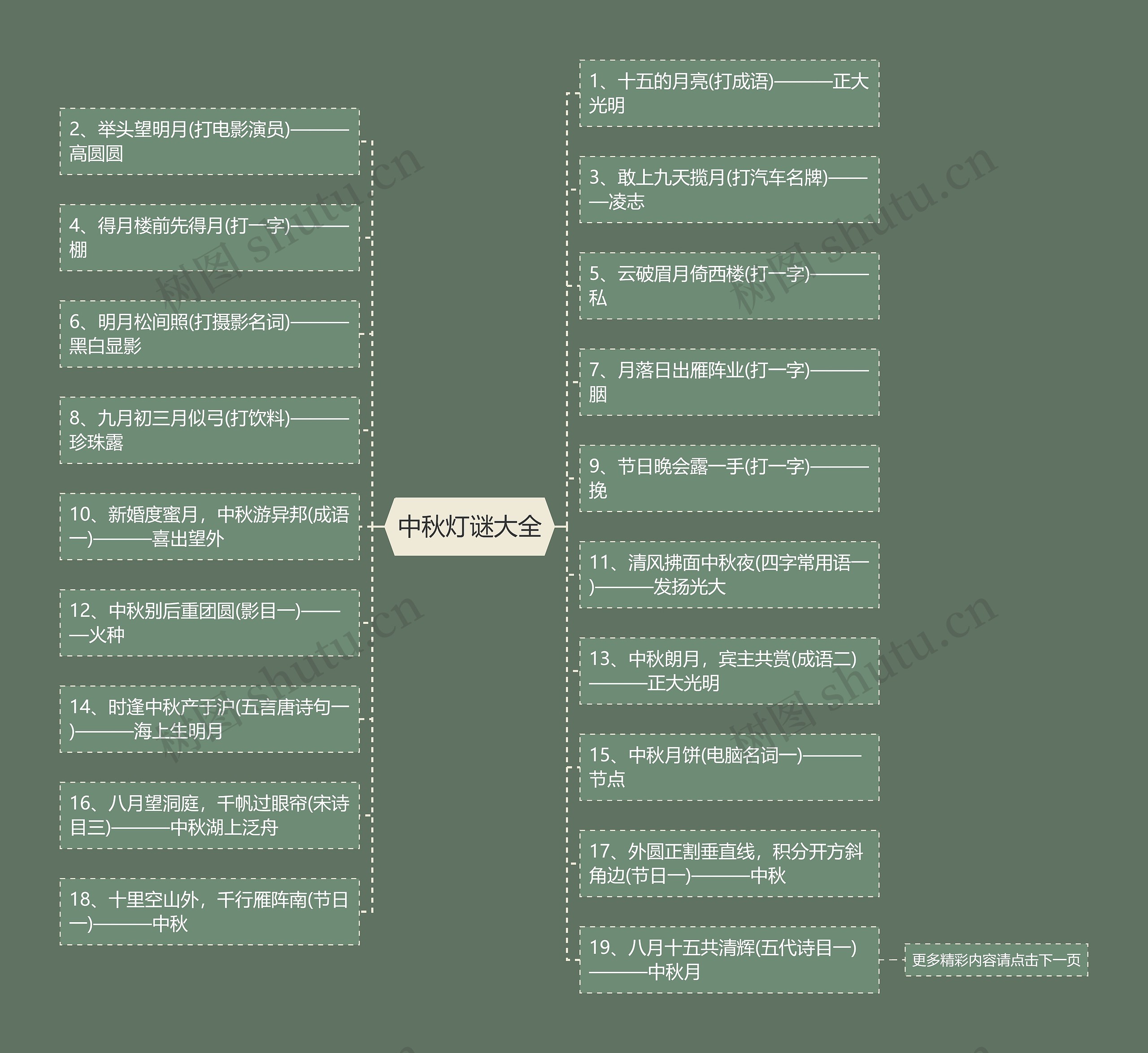 中秋灯谜大全思维导图