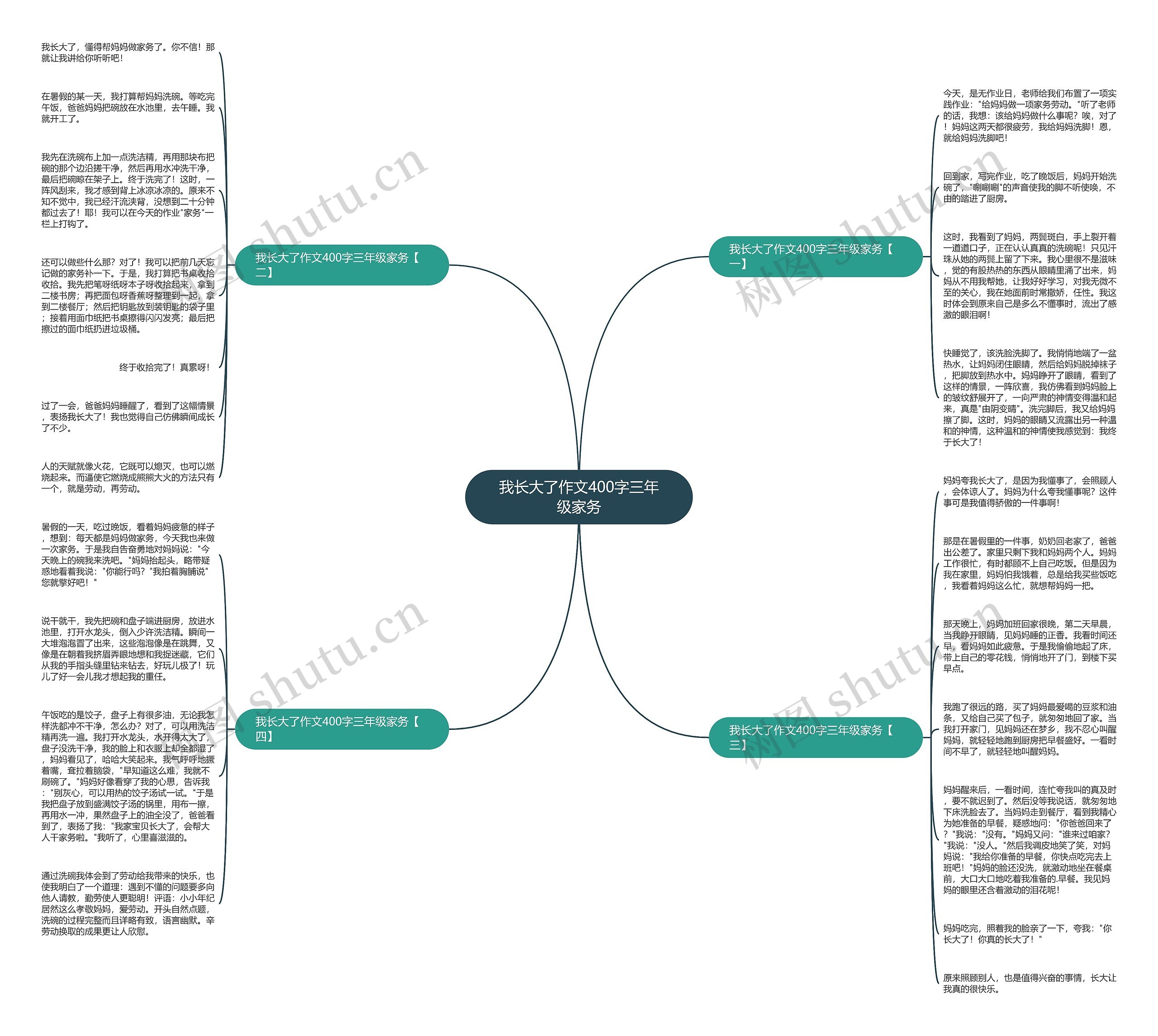 我长大了作文400字三年级家务思维导图