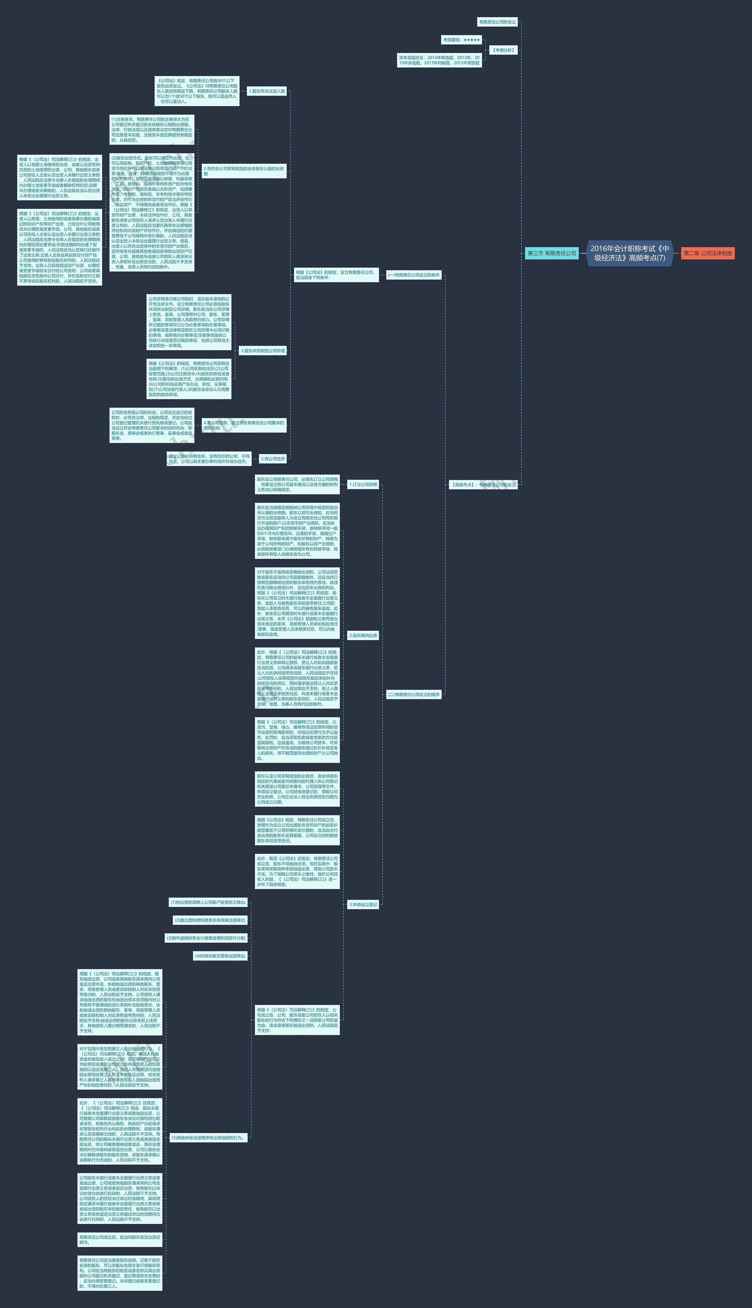 2016年会计职称考试《中级经济法》高频考点(7)思维导图