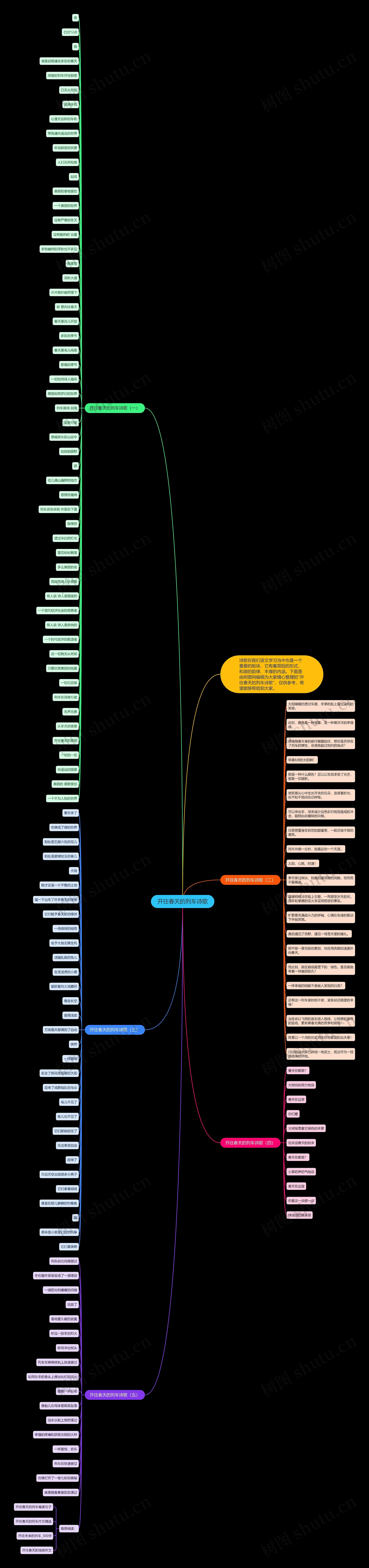 开往春天的列车诗歌思维导图