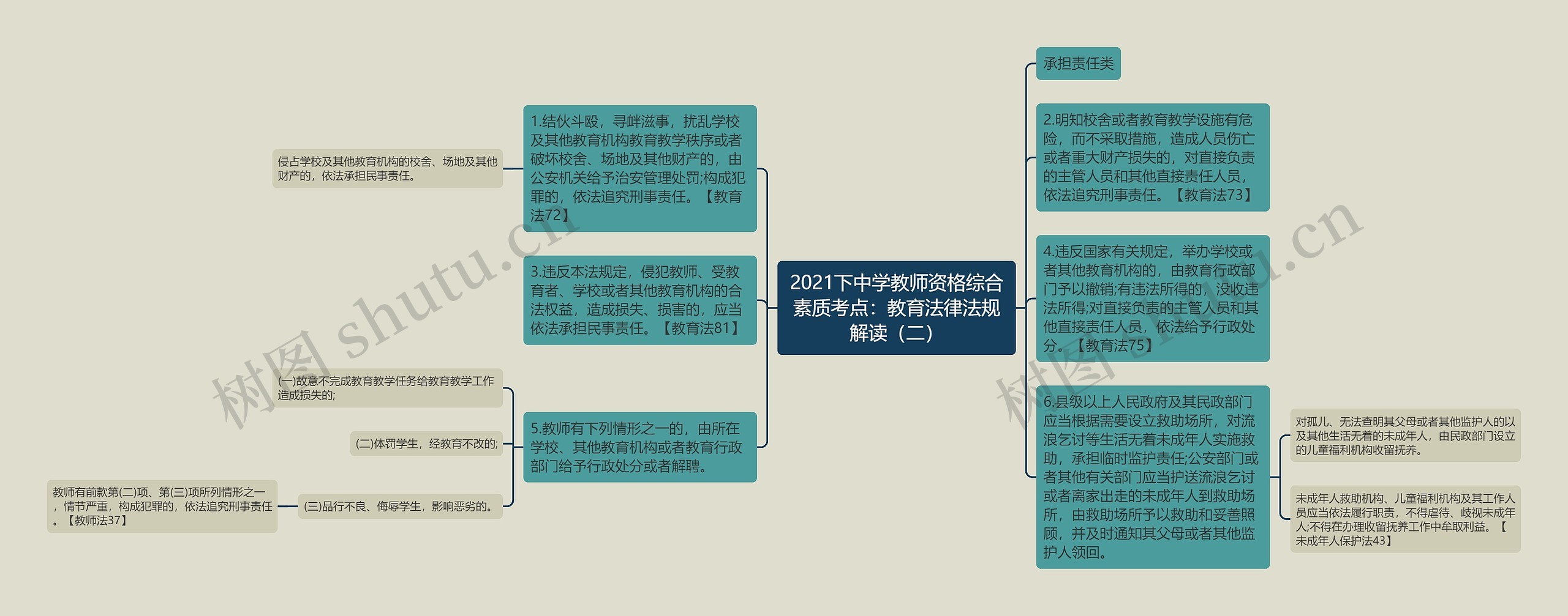 2021下中学教师资格综合素质考点：教育法律法规解读（二）