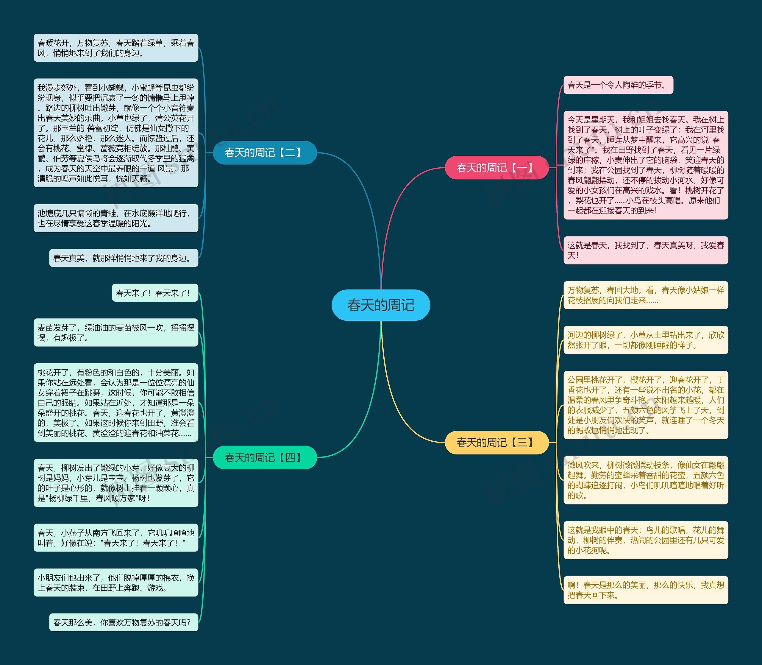 春天的周记思维导图