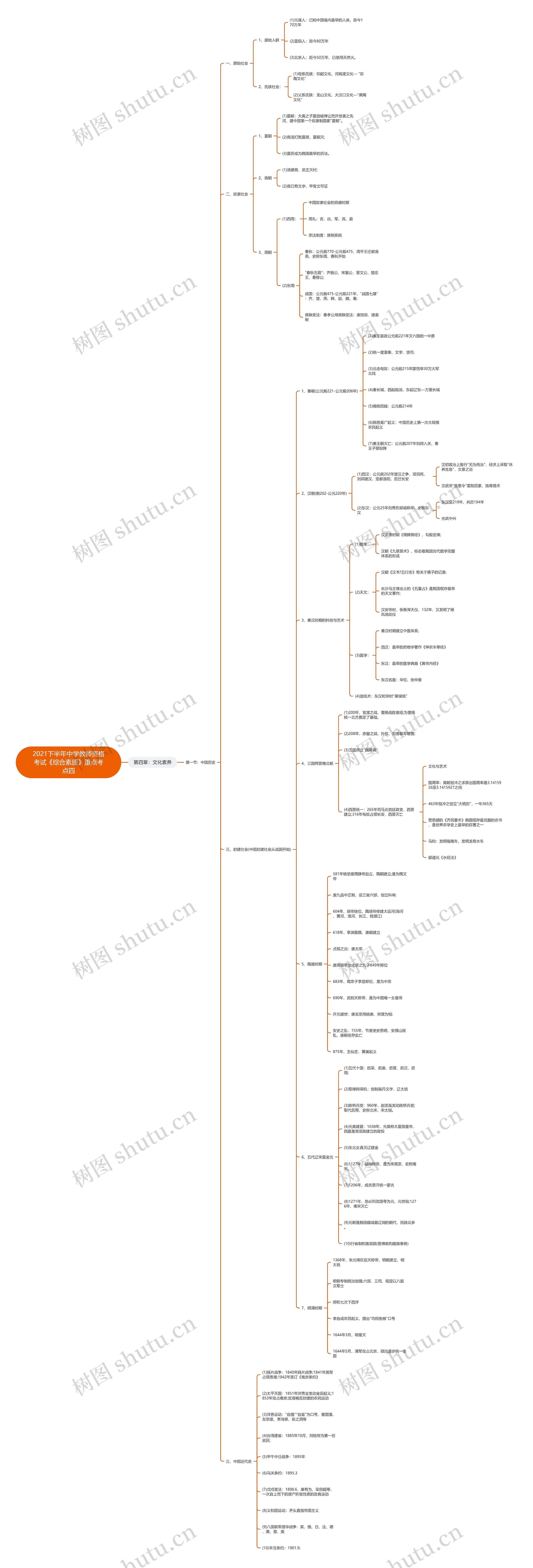 2021下半年中学教师资格考试《综合素质》重点考点四 2021下半年中学教师资格考试《综合素质》重点考点四
