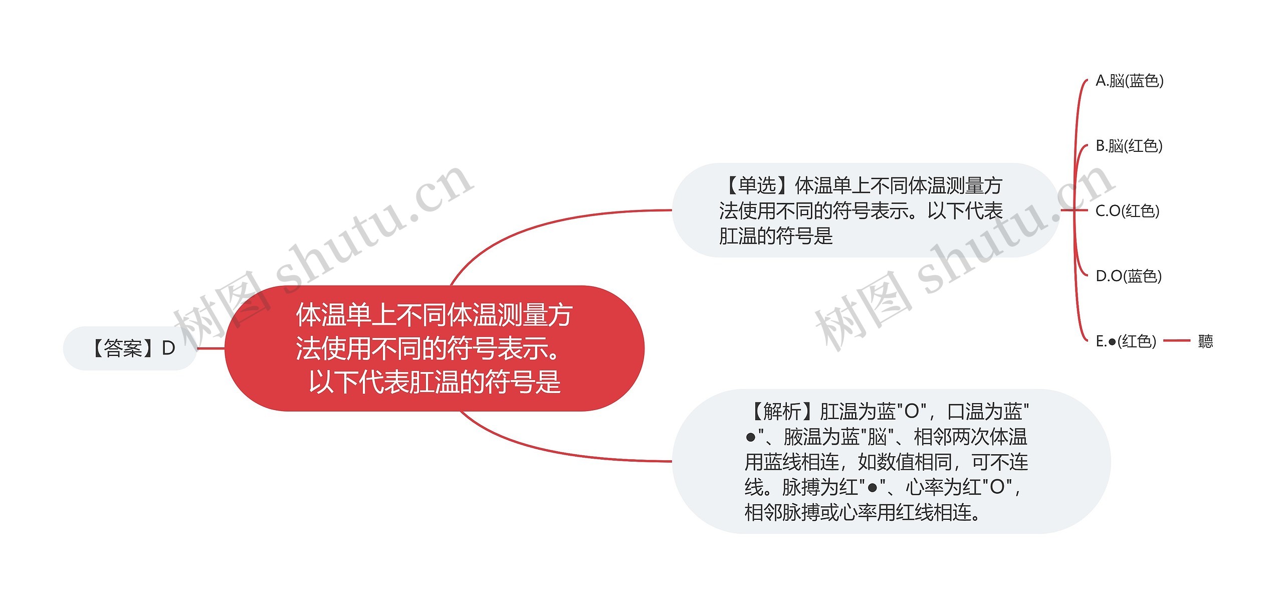 体温单上不同体温测量方法使用不同的符号表示。以下代表肛温的符号是思维导图