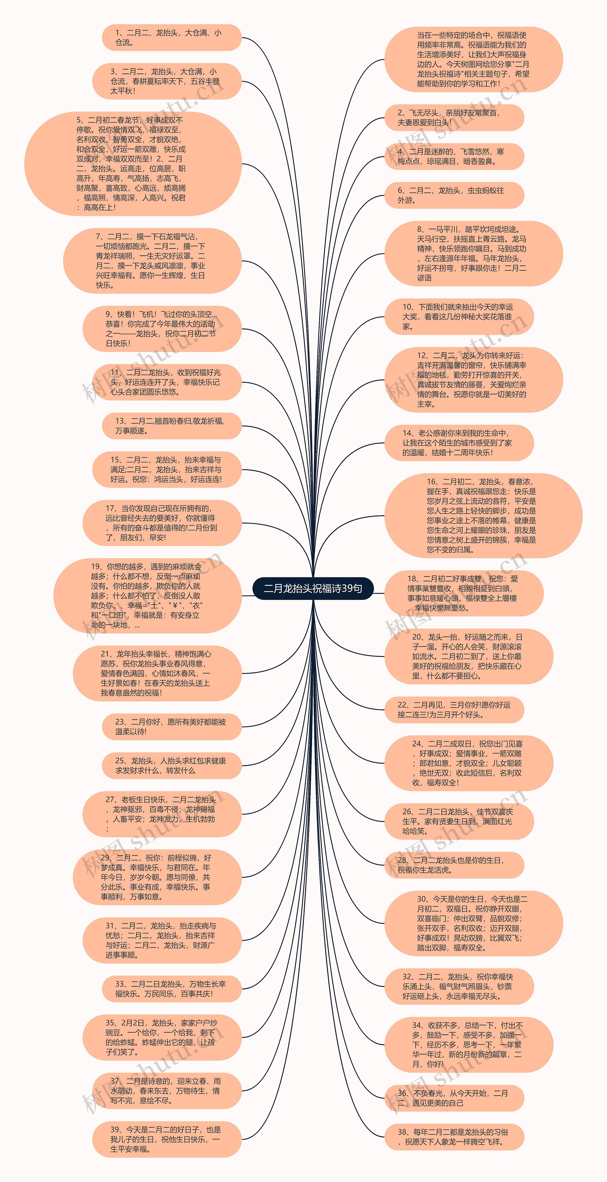 二月龙抬头祝福诗39句思维导图