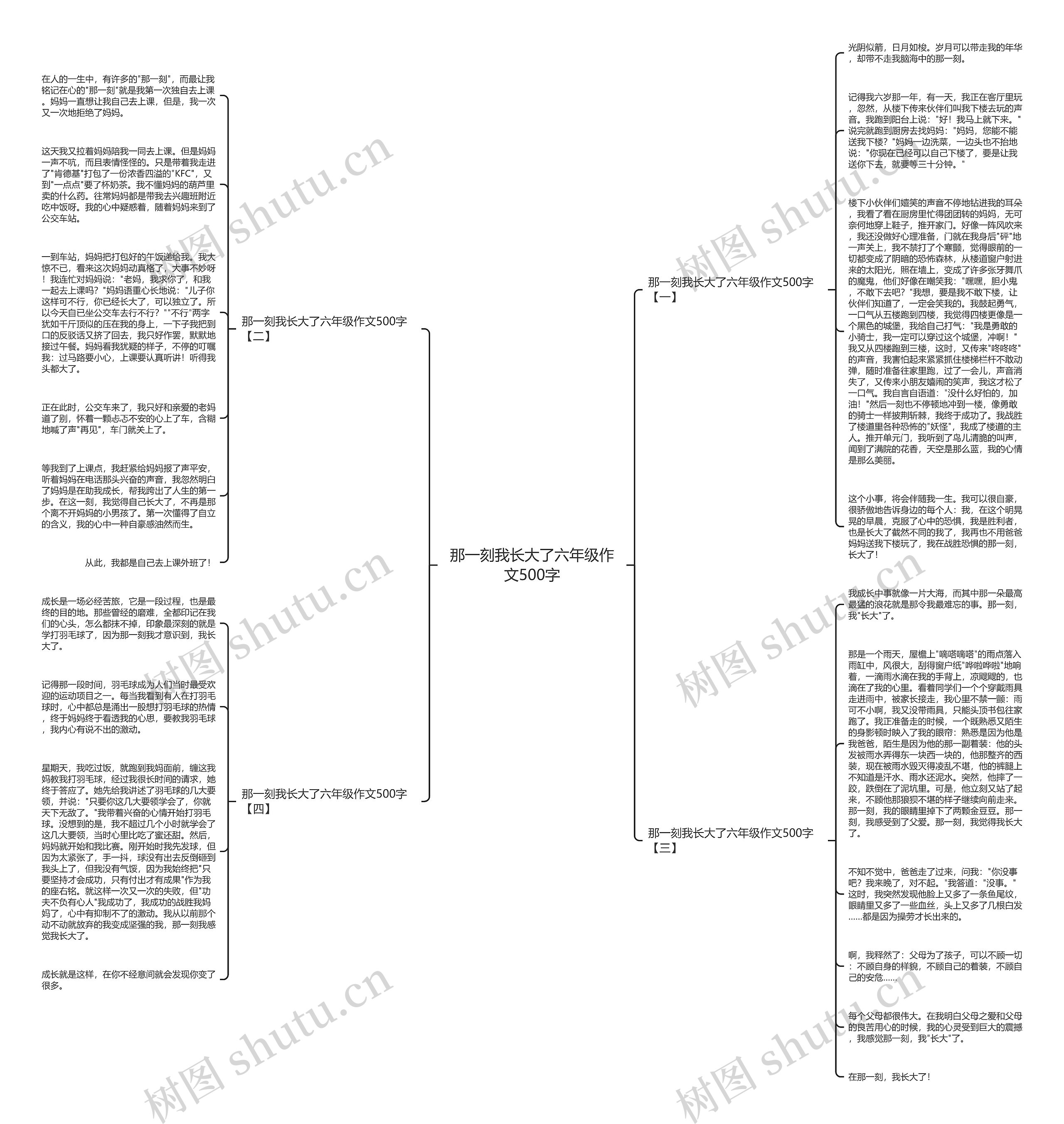 那一刻我长大了六年级作文500字思维导图