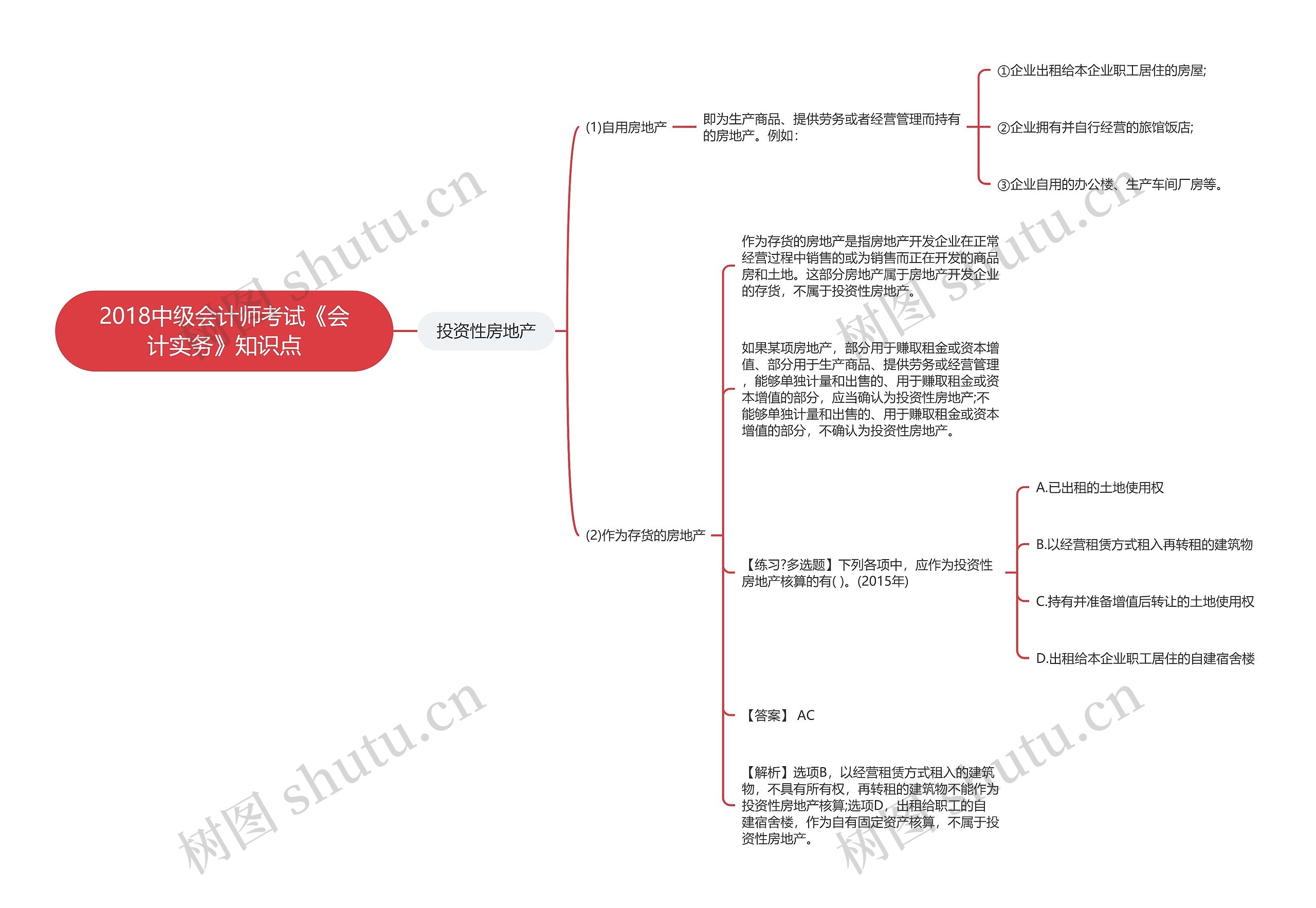 2018中级会计师考试《会计实务》知识点思维导图