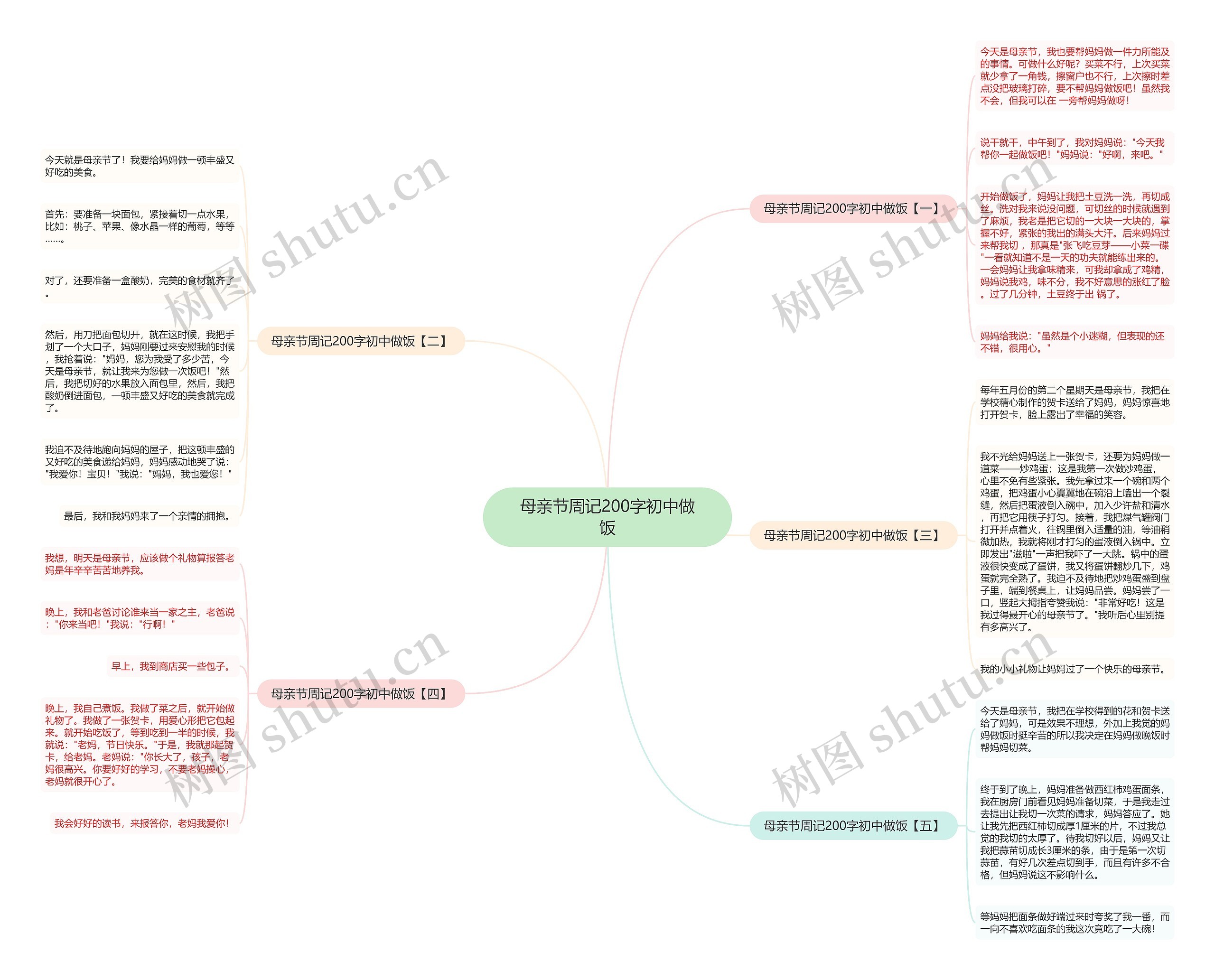 母亲节周记200字初中做饭思维导图