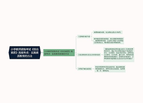 小学教师资格考试《综合素质》高频考点：实施素质教育的方法