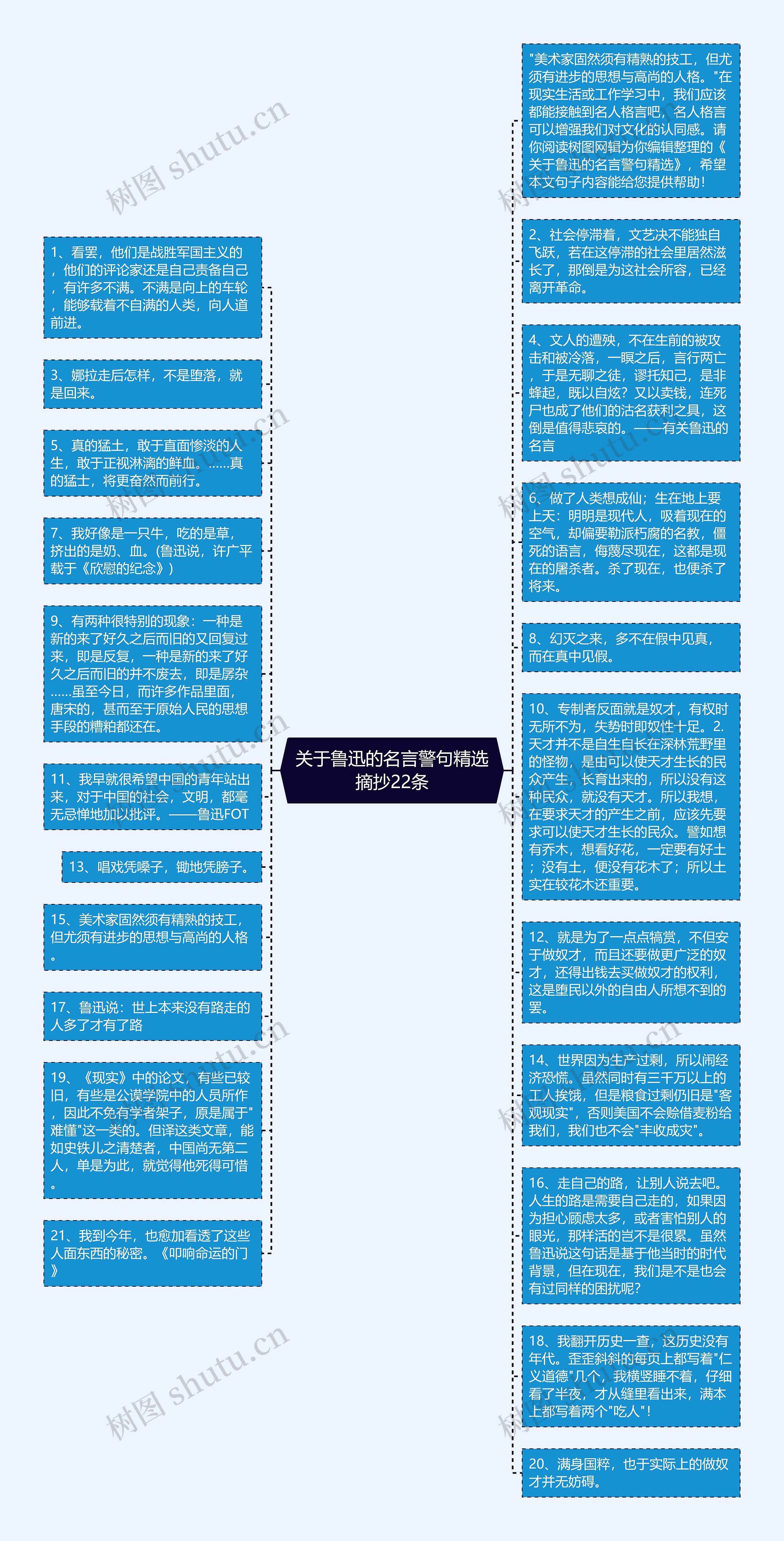 关于鲁迅的名言警句精选摘抄22条